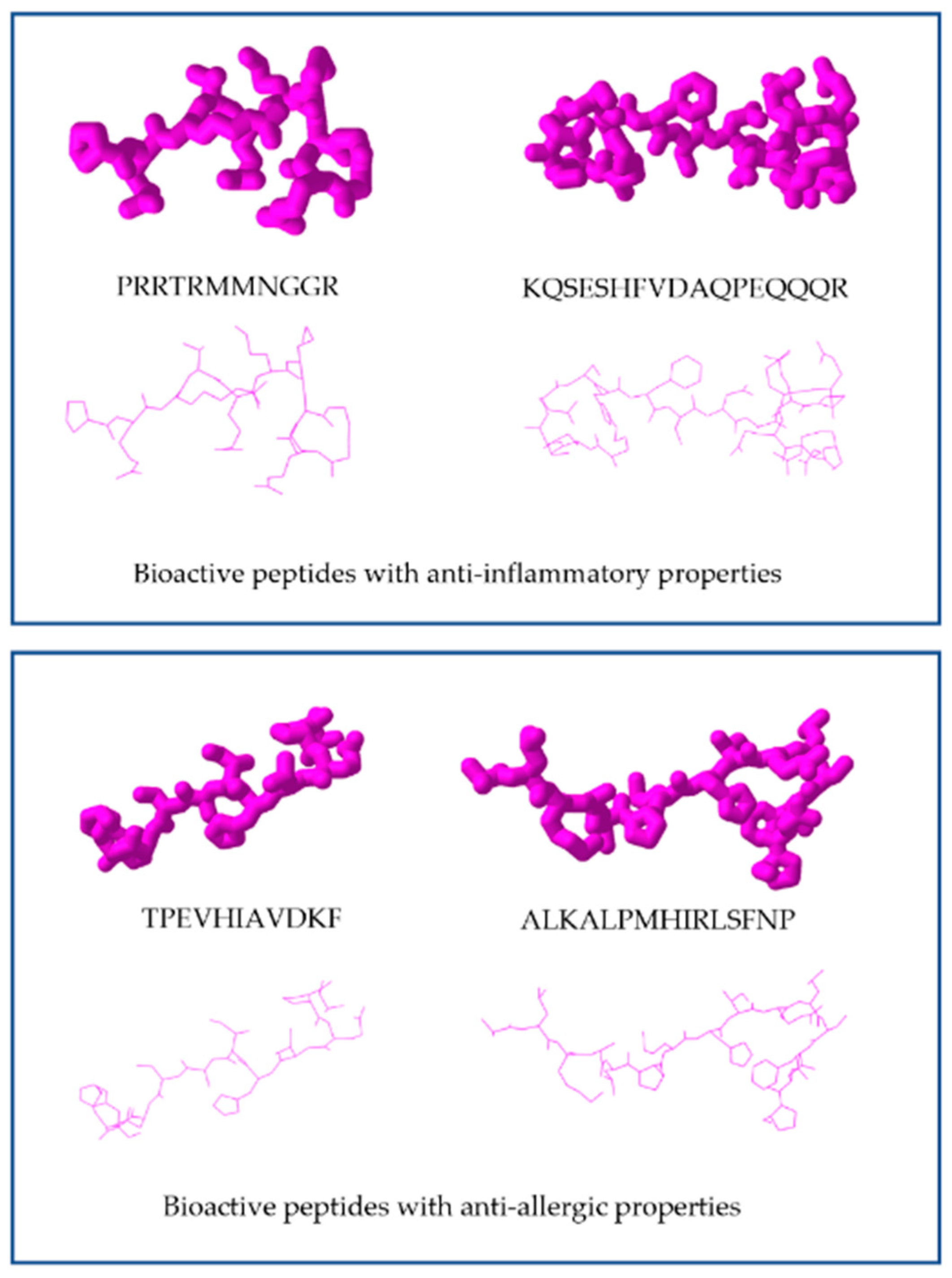 Nutrients 14 04400 g003