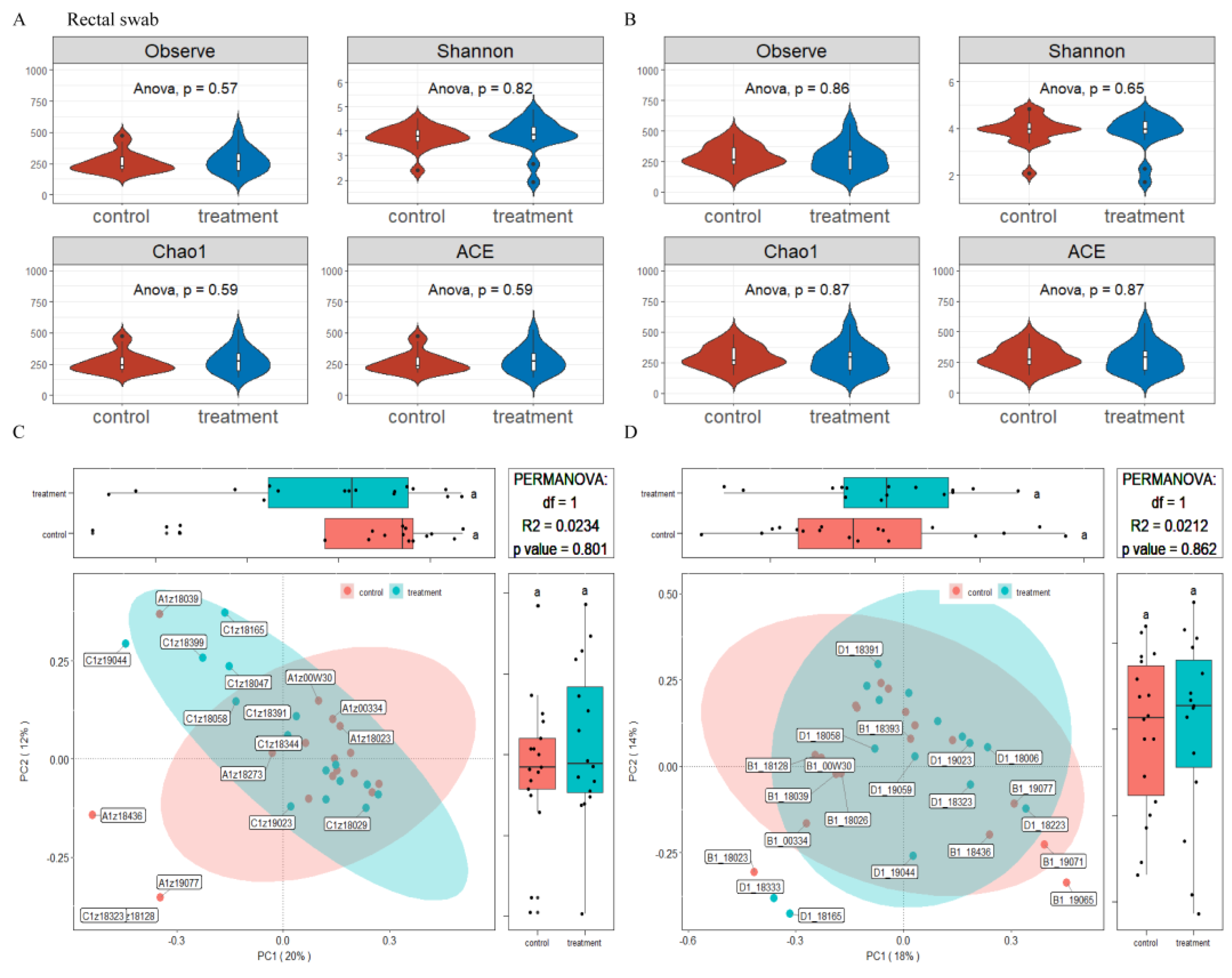 Nutrients 14 04405 g003 Nutrients 14 04405 g003