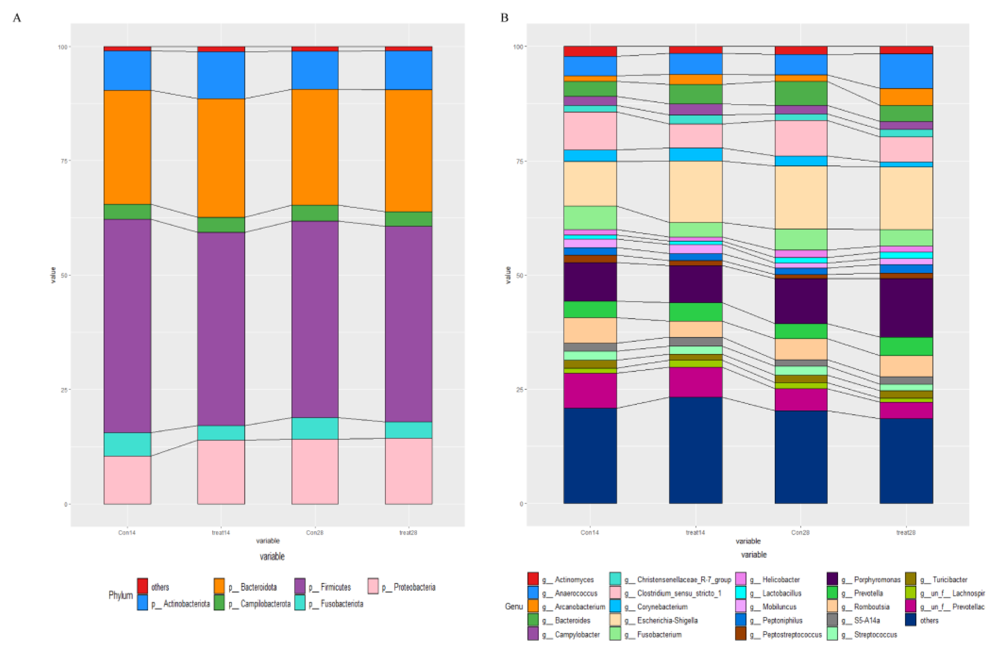 Nutrients 14 04405 g004 Nutrients 14 04405 g004
