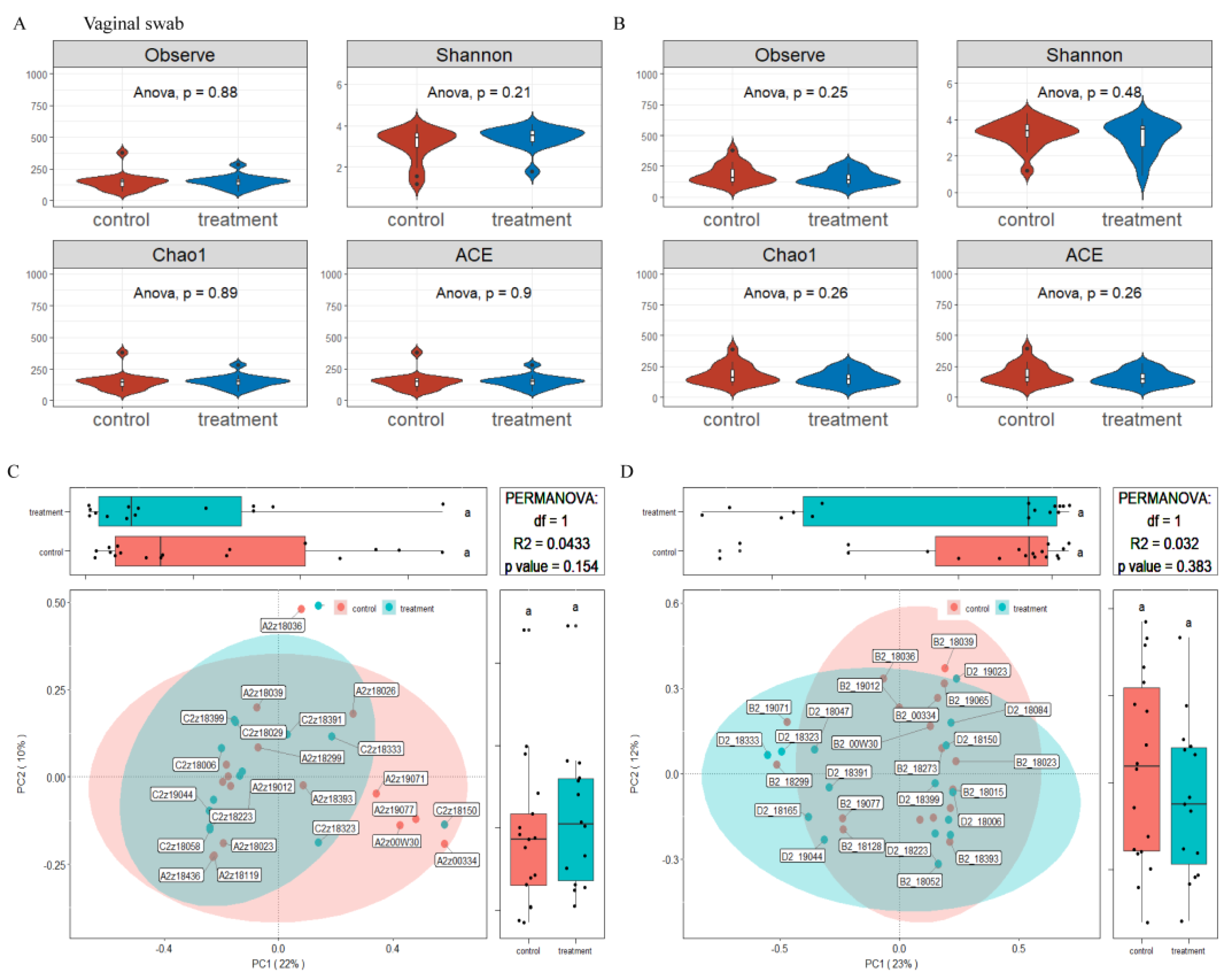 Nutrients 14 04405 g006 Nutrients 14 04405 g006