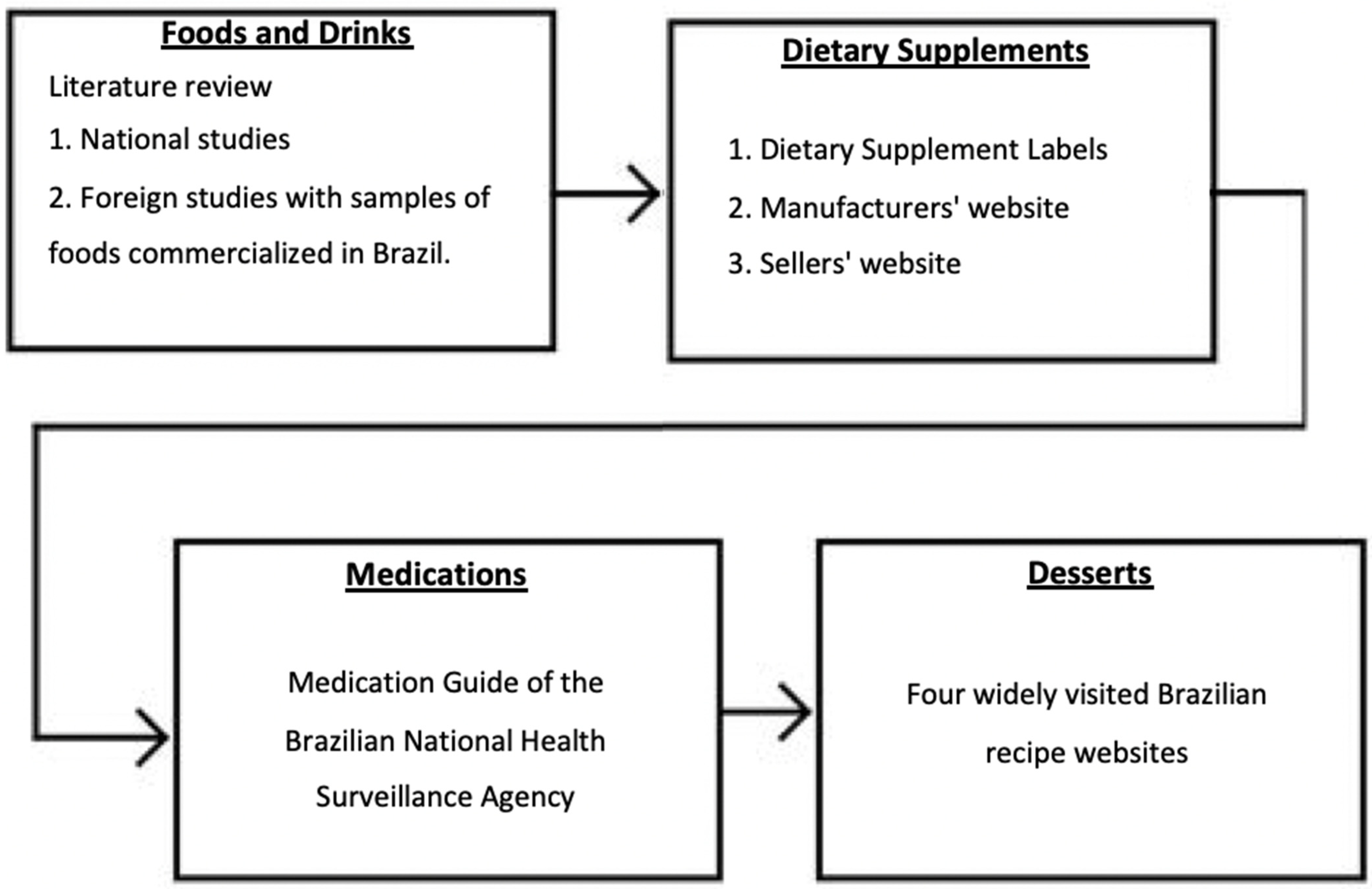 Nutrients 14 04417 g001