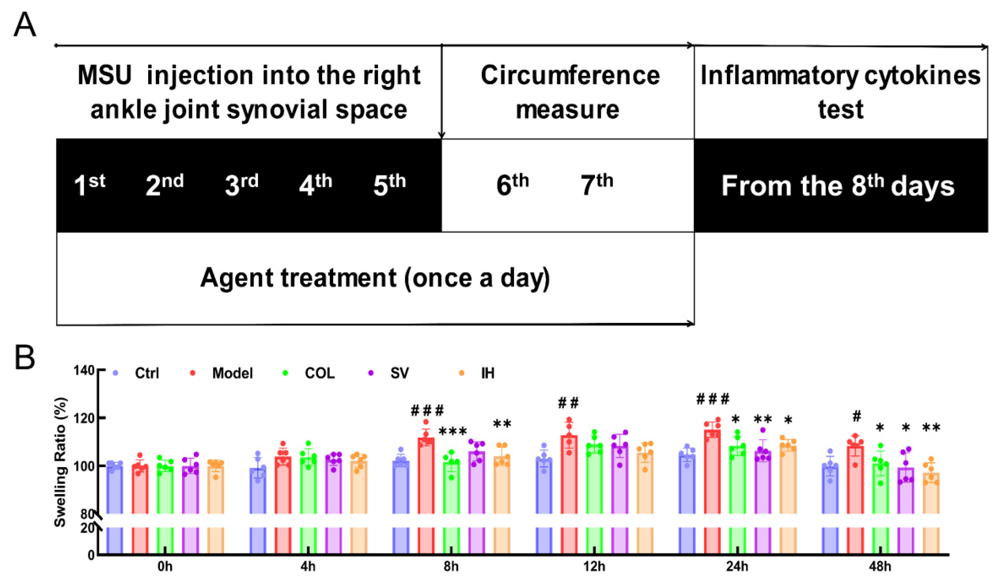 Nutrients 14 04421 g003