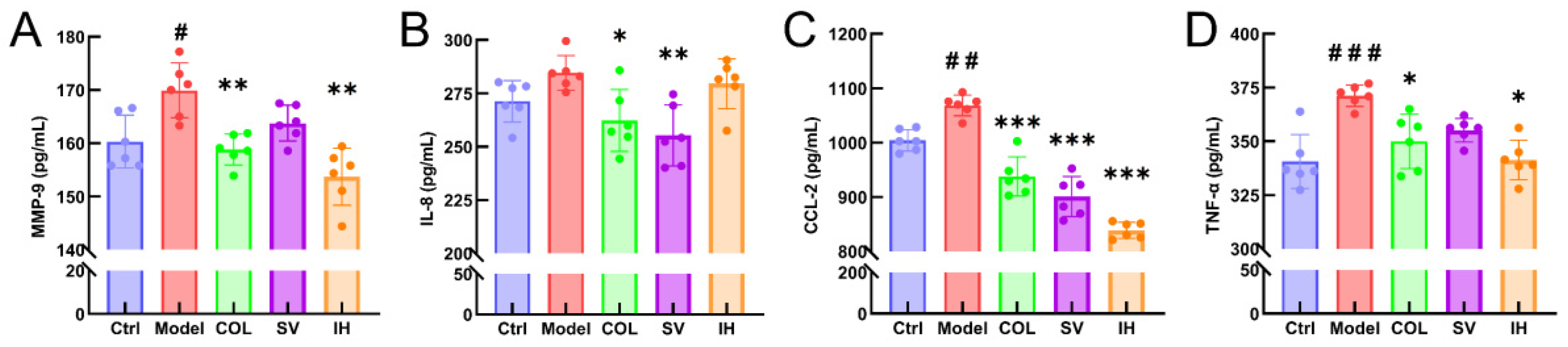 Nutrients 14 04421 g005