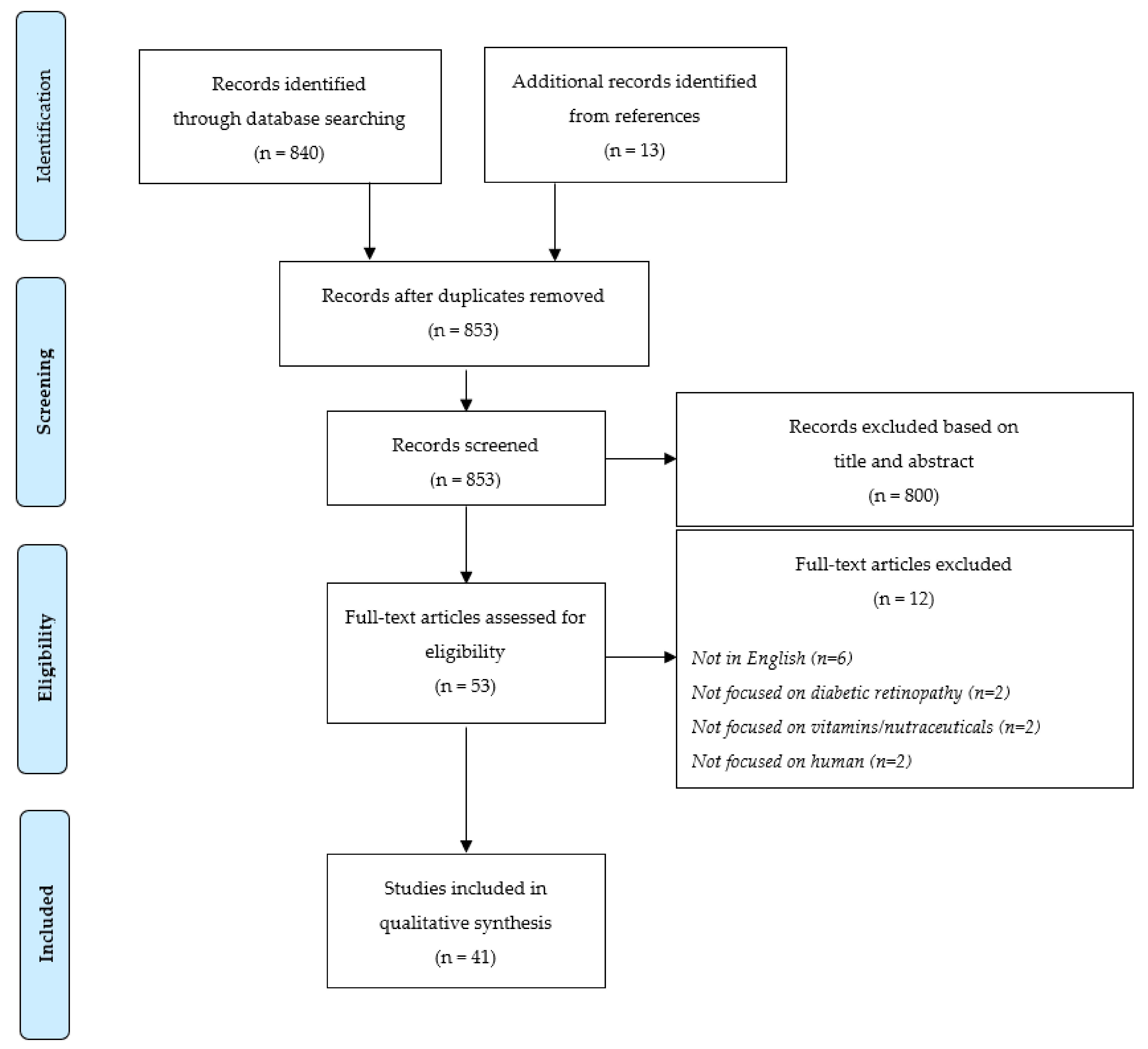 Nutrients 14 04430 g001