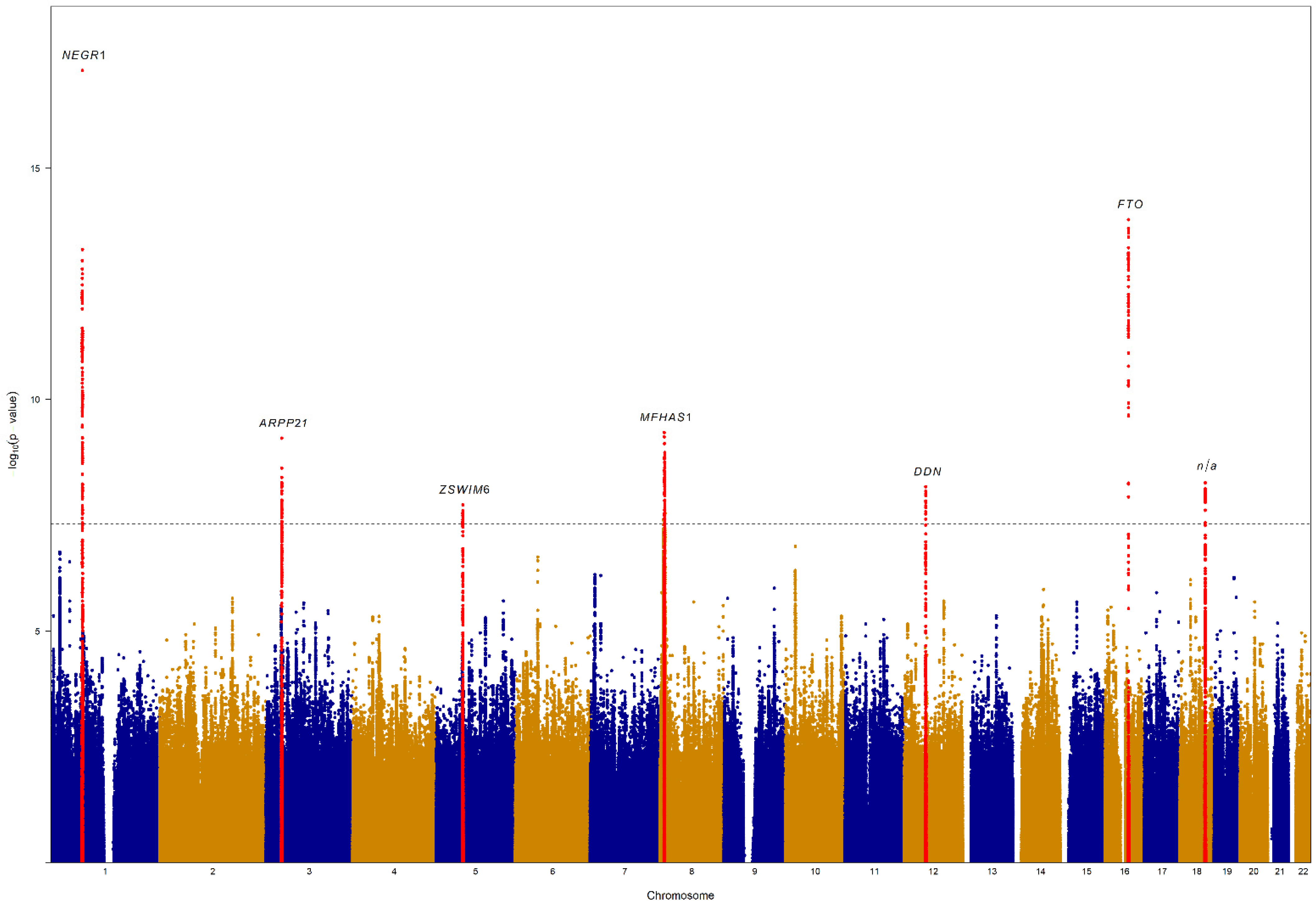 Nutrients 14 04431 g001