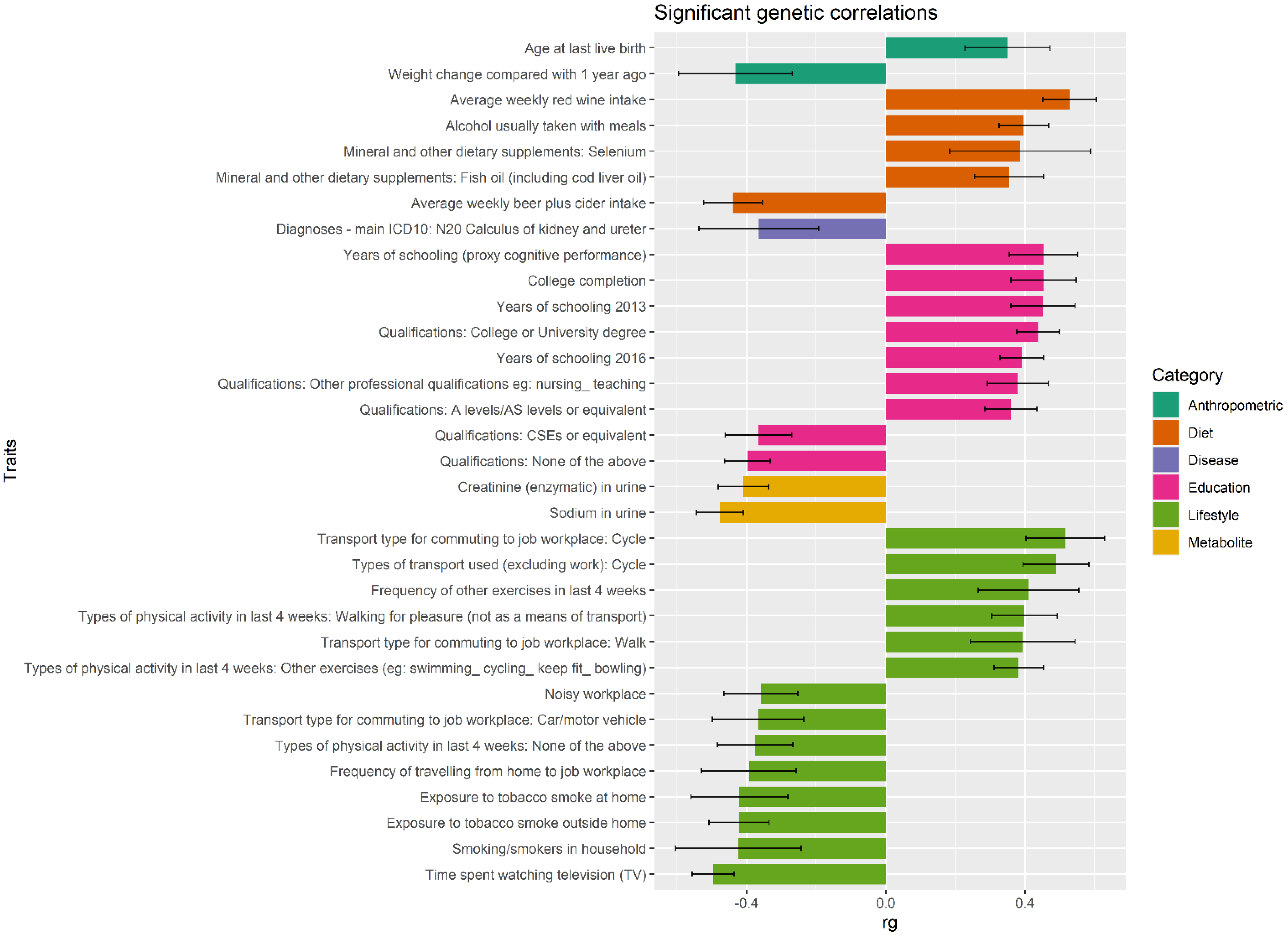 Nutrients 14 04431 g002