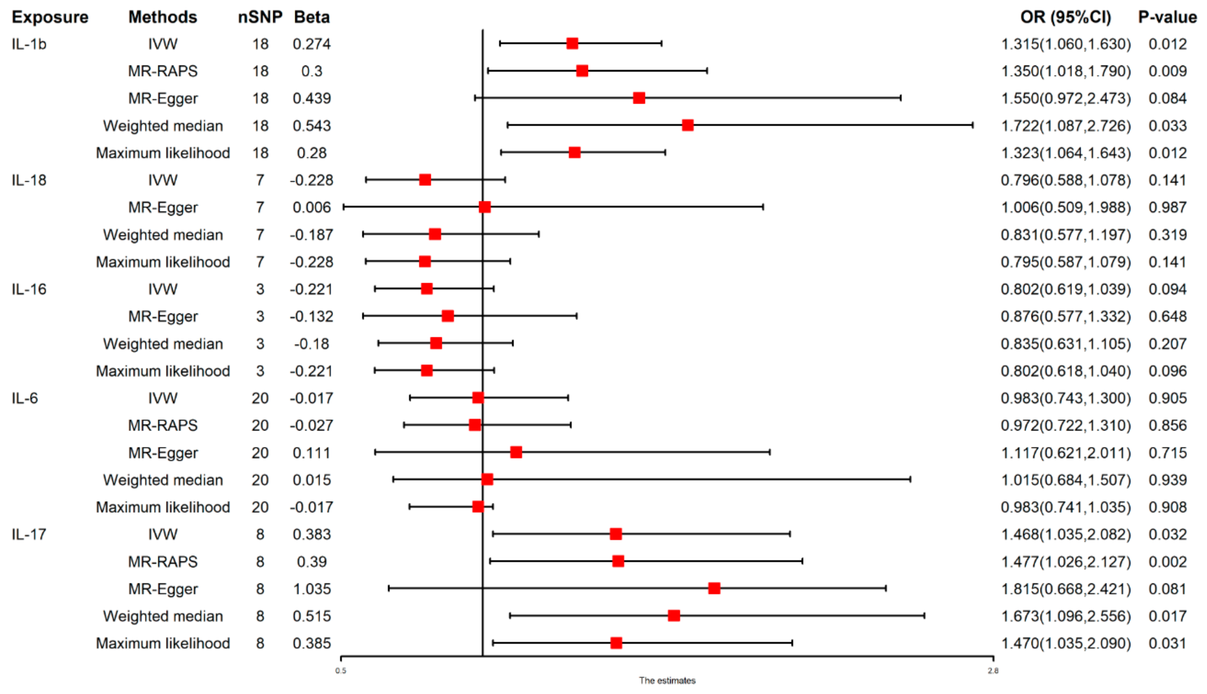 Nutrients 14 04434 g002 Nutrients 14 04434 g002