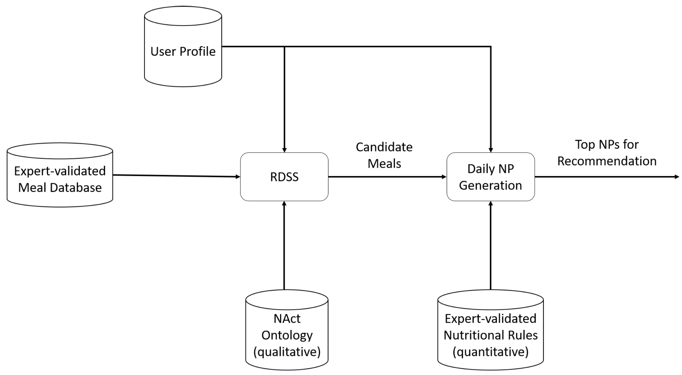 Nutrients 14 04435 g001 Nutrients 14 04435 g001