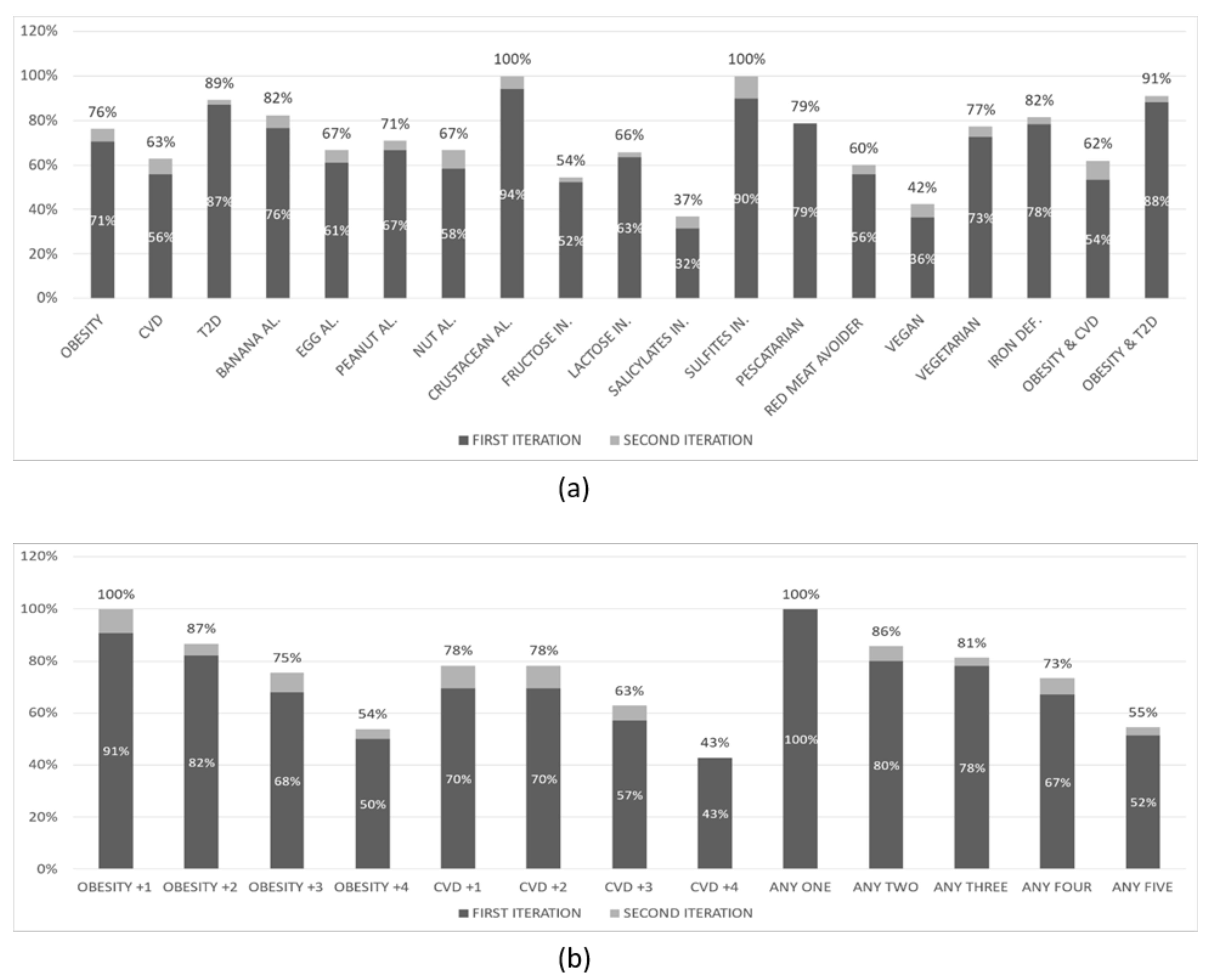 Nutrients 14 04435 g003 Nutrients 14 04435 g003