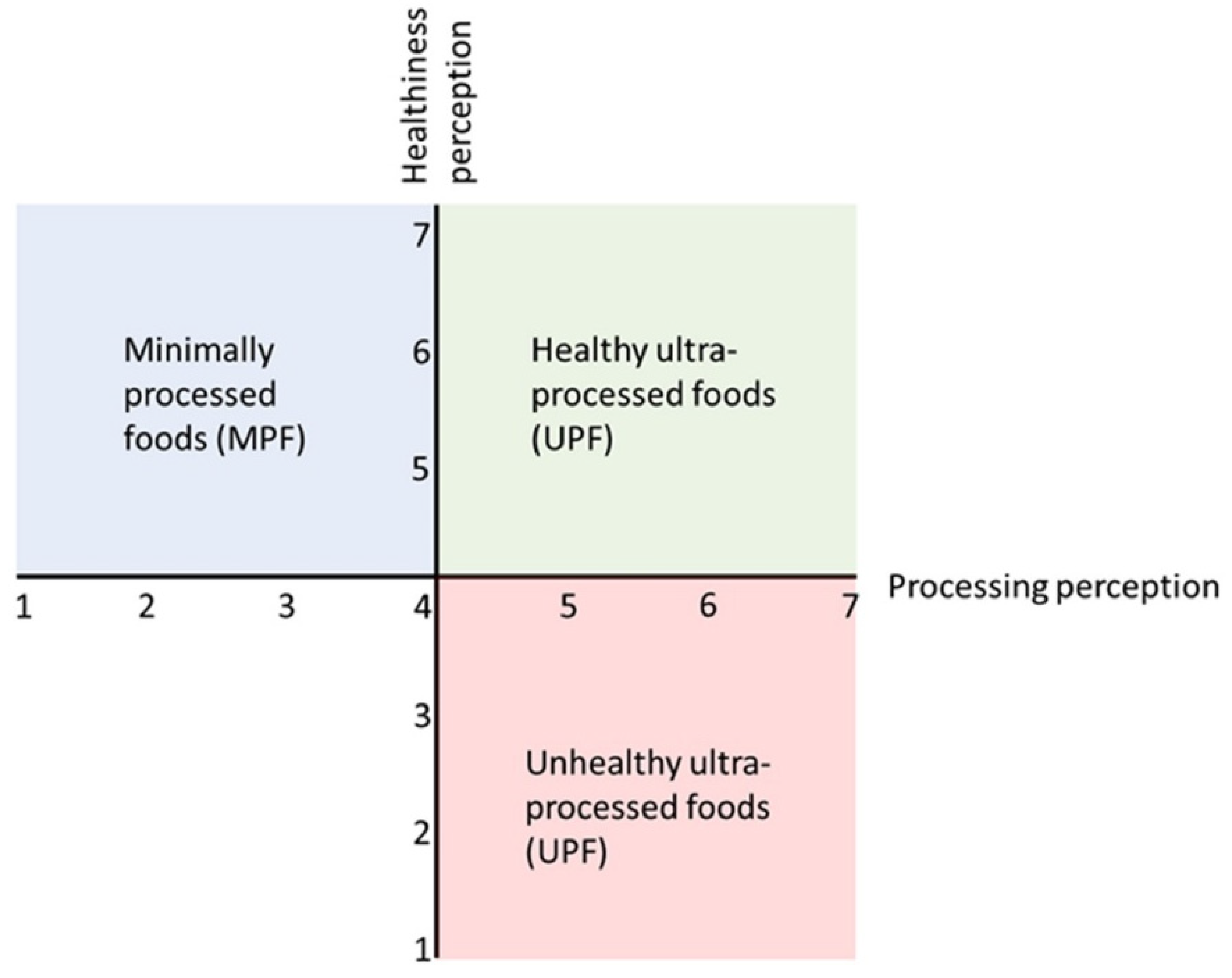 Nutrients 14 04438 g001 Nutrients 14 04438 g001