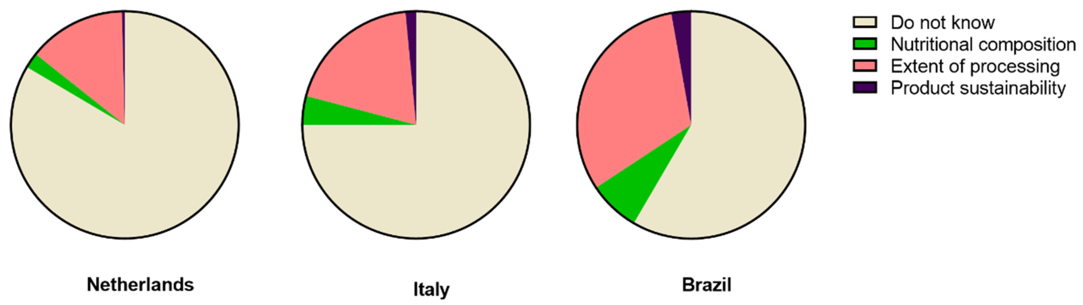 Nutrients 14 04438 g002 Nutrients 14 04438 g002