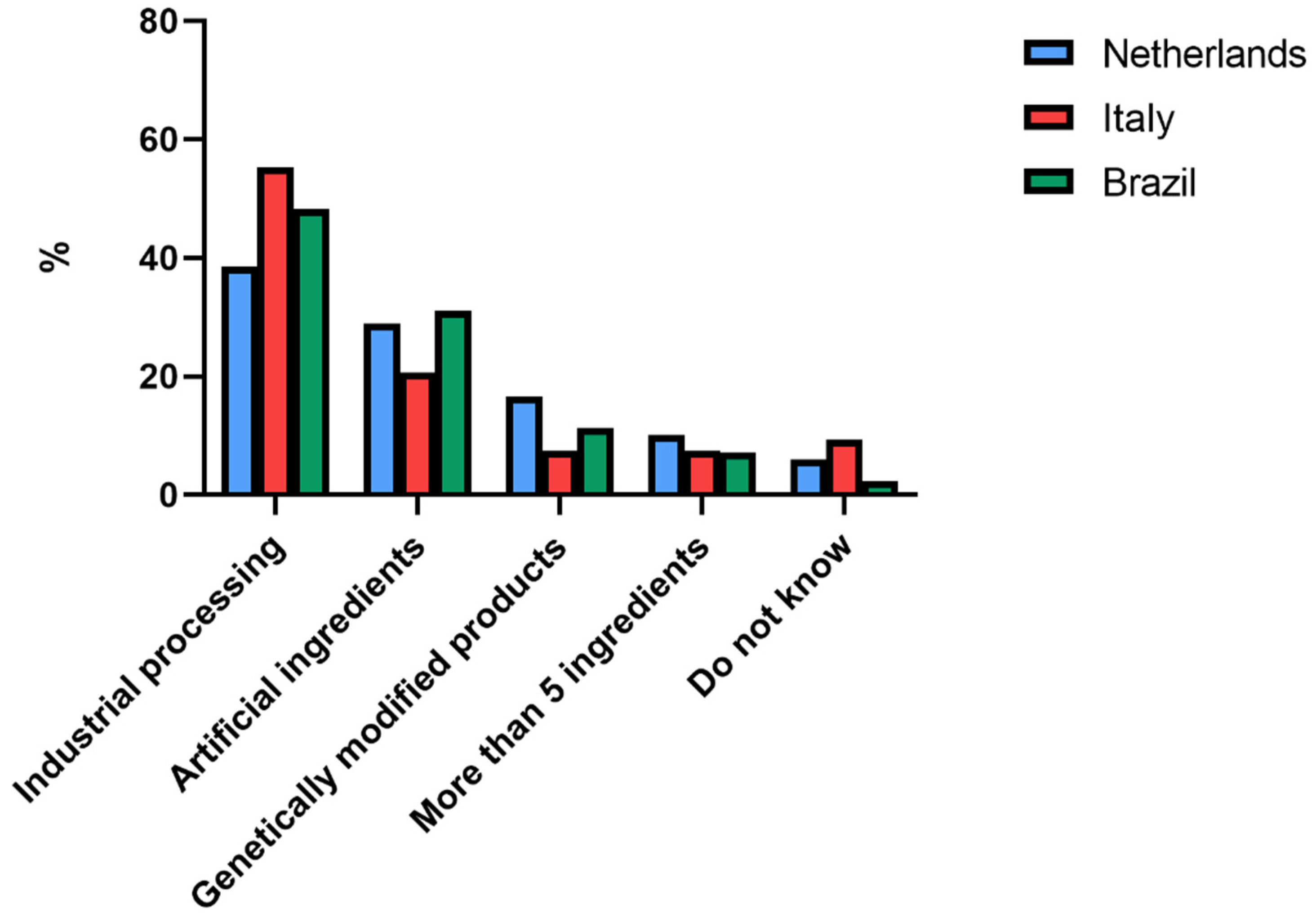 Nutrients 14 04438 g003 Nutrients 14 04438 g003