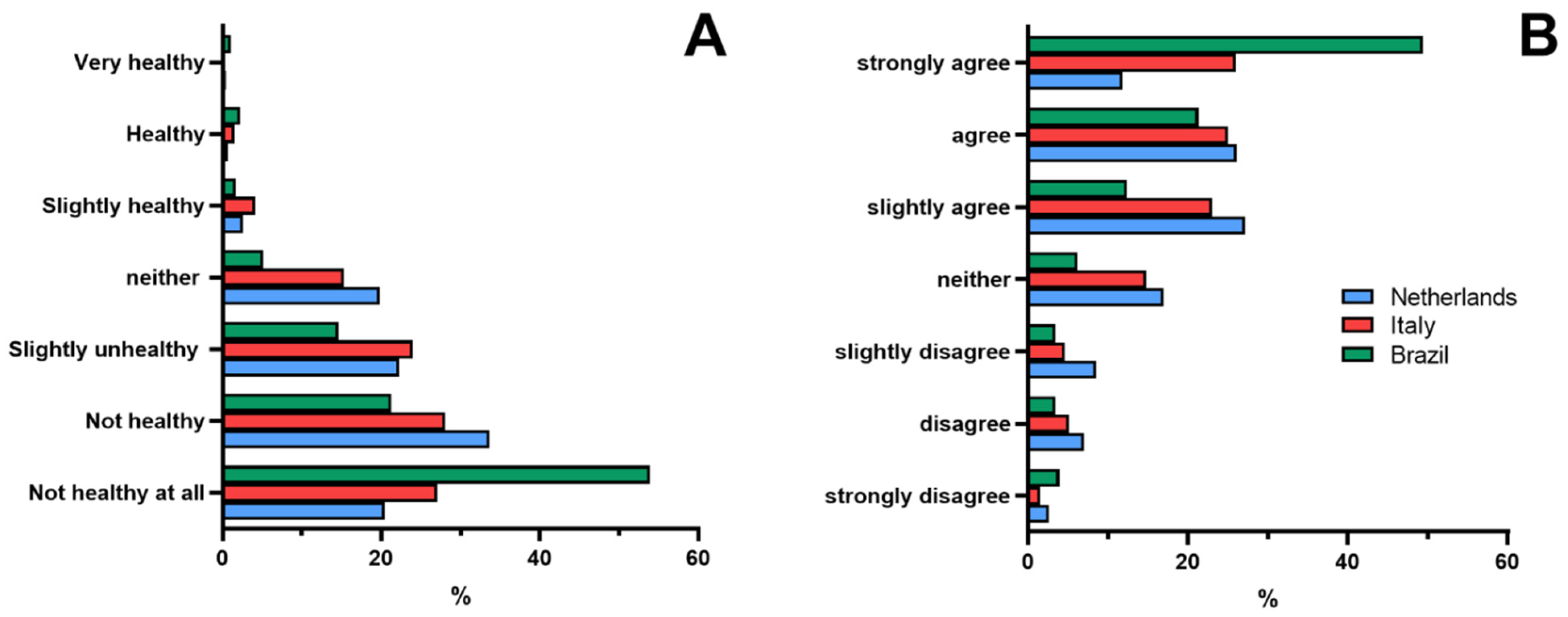 Nutrients 14 04438 g004 Nutrients 14 04438 g004
