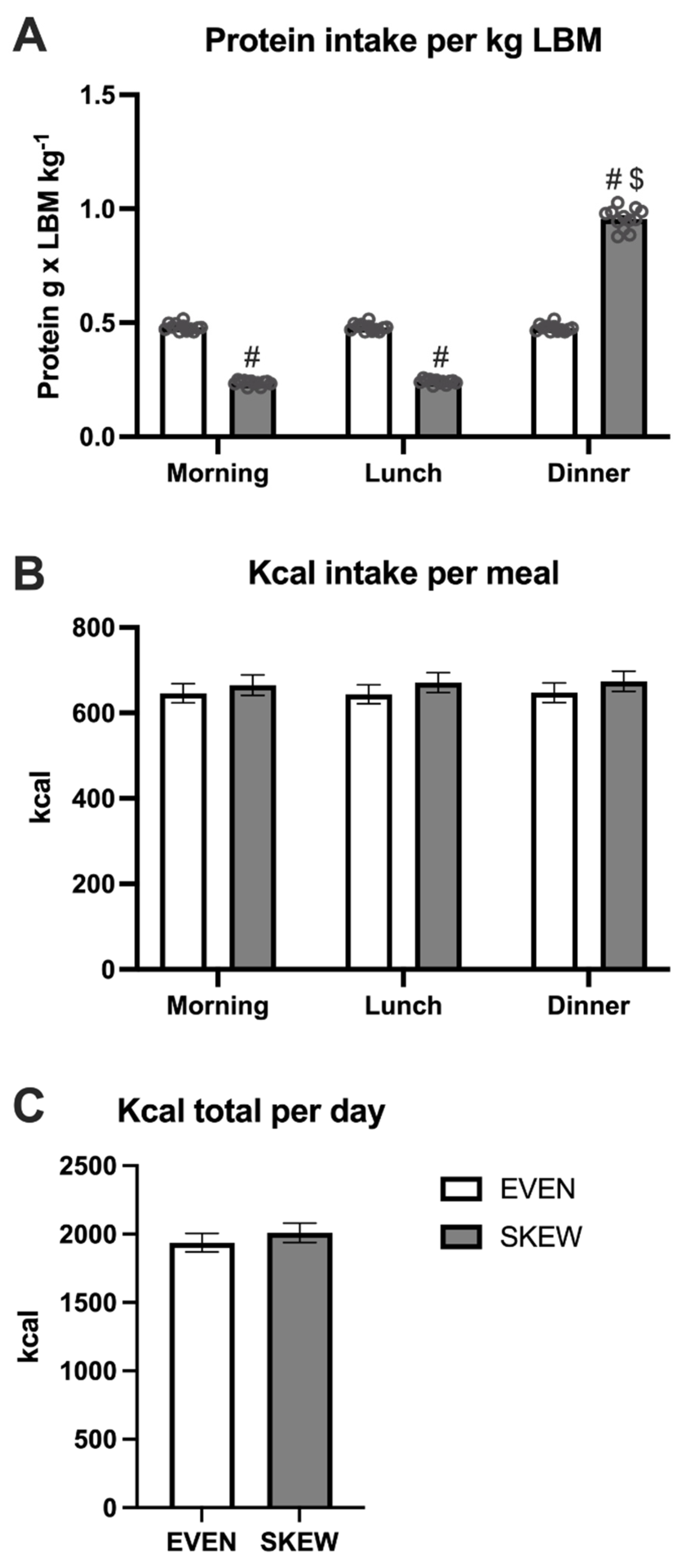 Nutrients 14 04442 g003