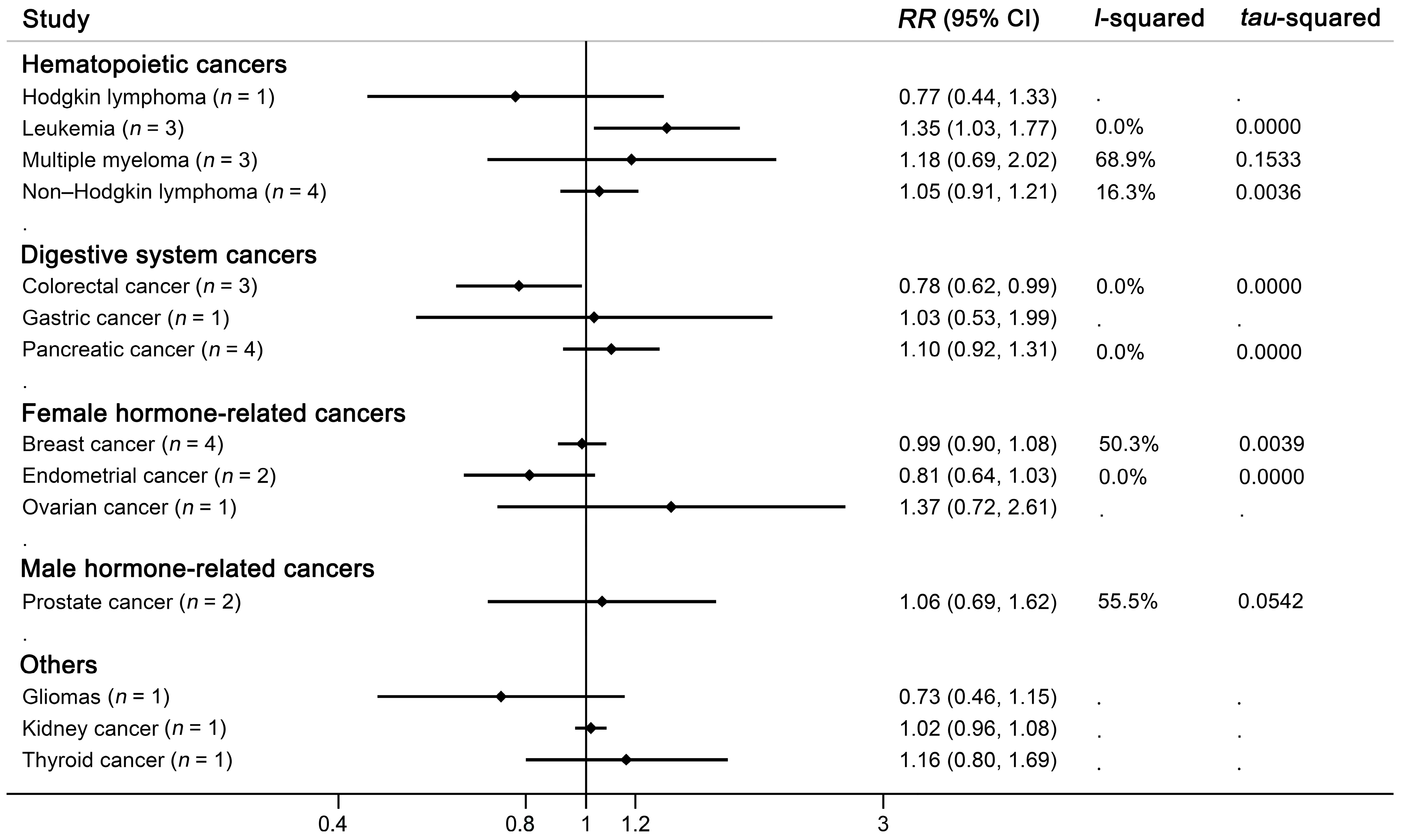 Nutrients 14 04445 g003