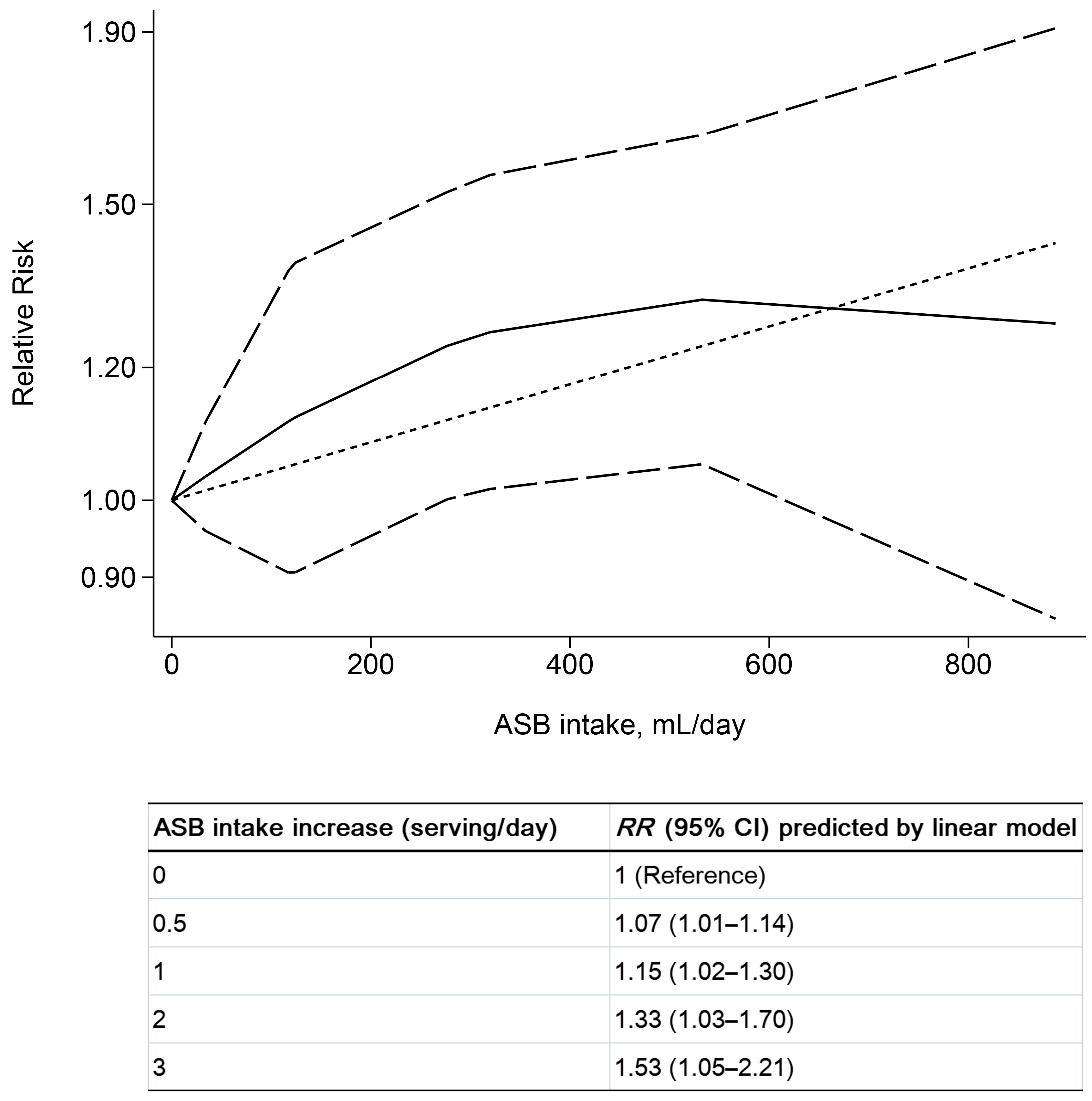 Nutrients 14 04445 g004