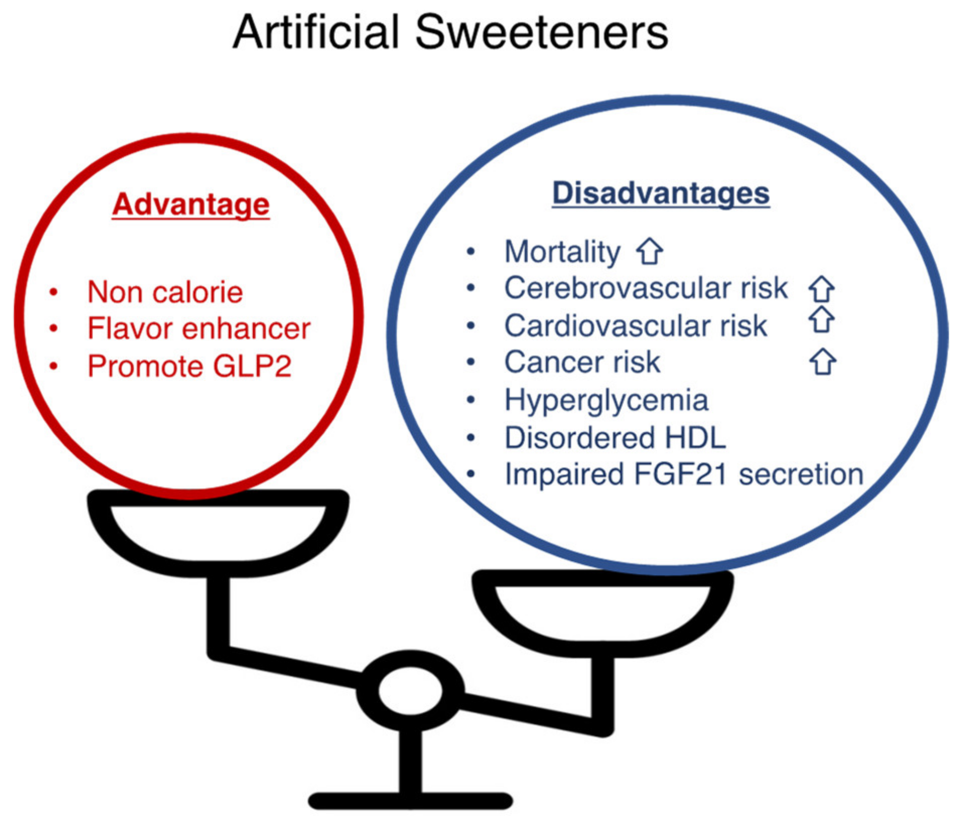 Nutrients 14 04446 g002 Nutrients 14 04446 g002