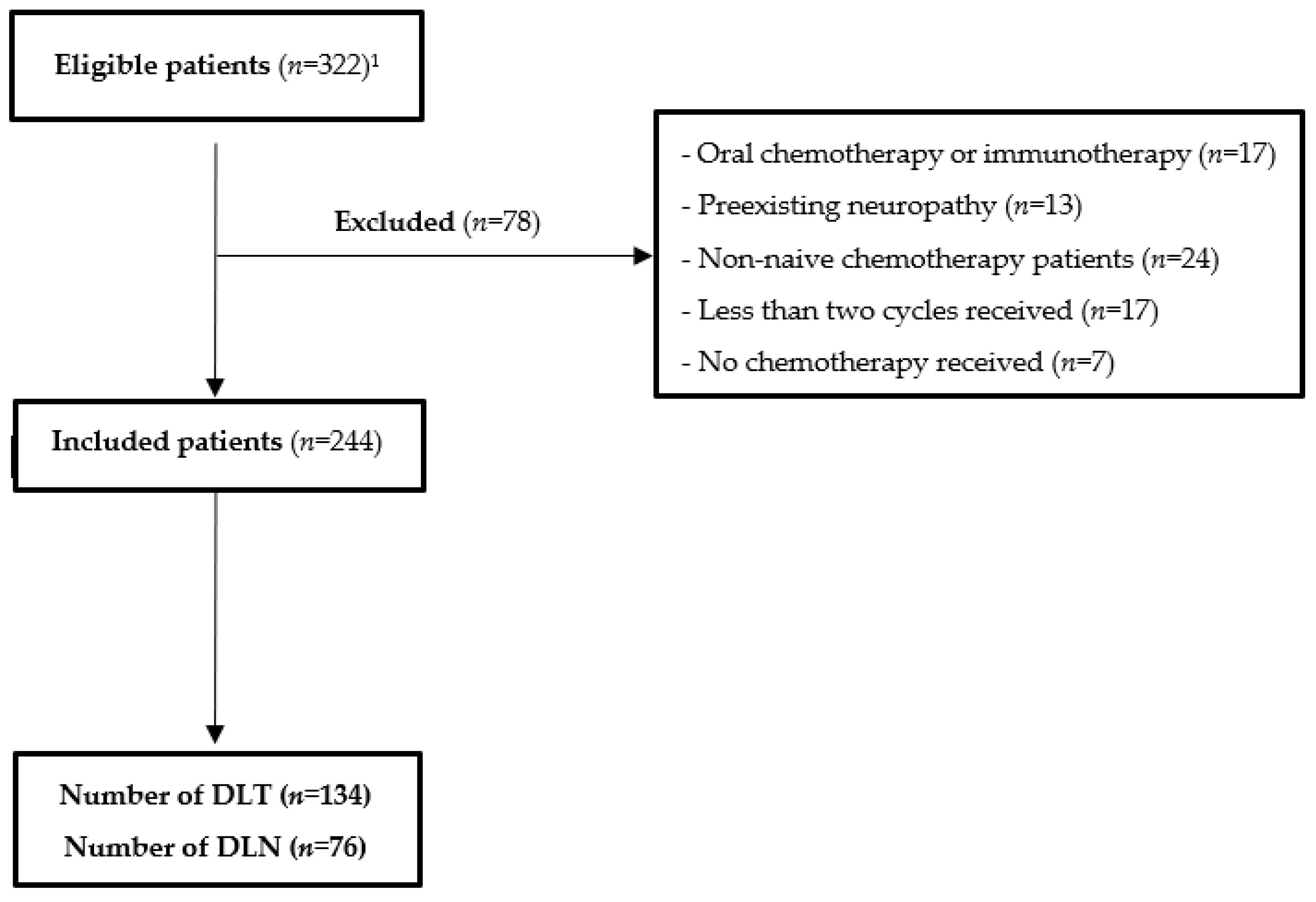 Nutrients 14 04448 g001