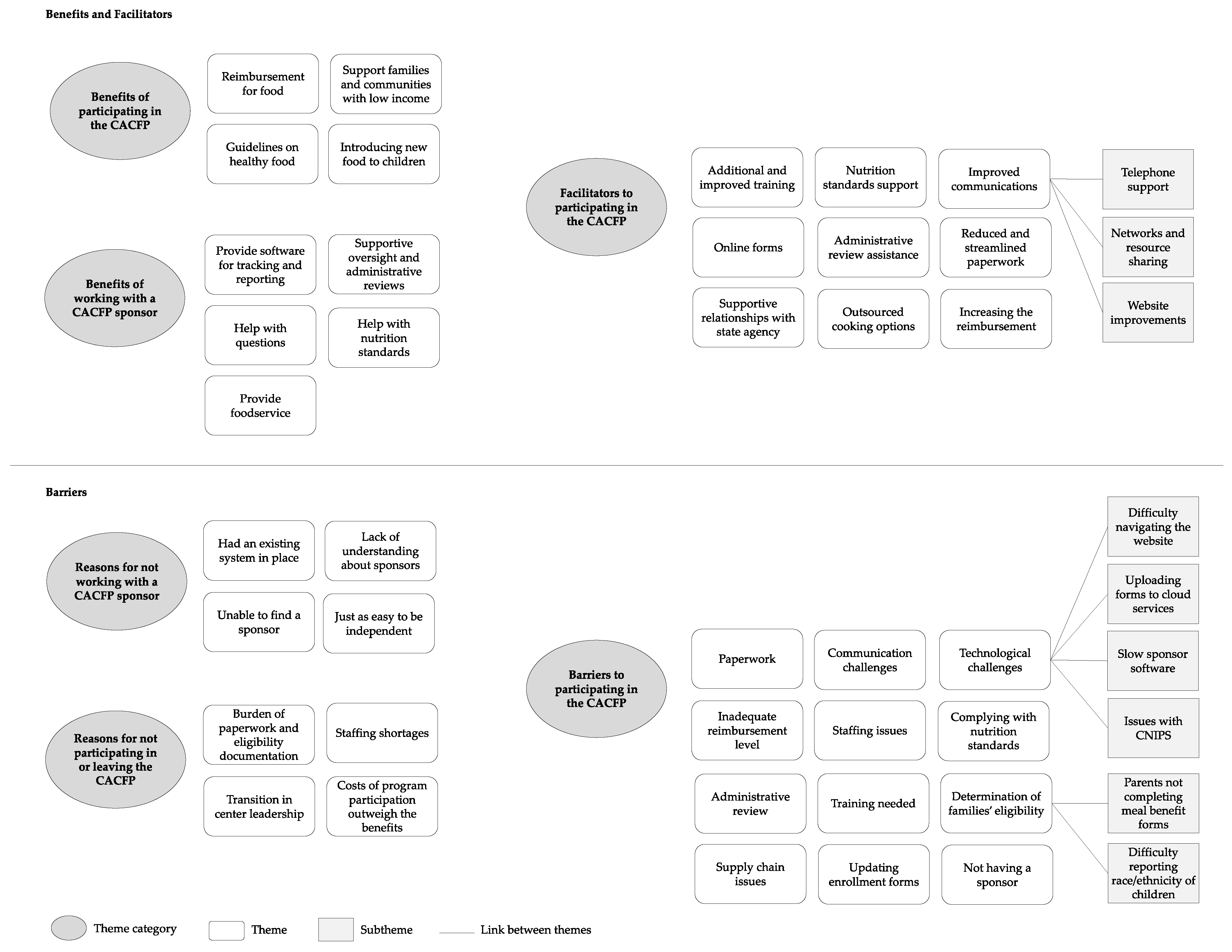 Nutrients 14 04449 g001