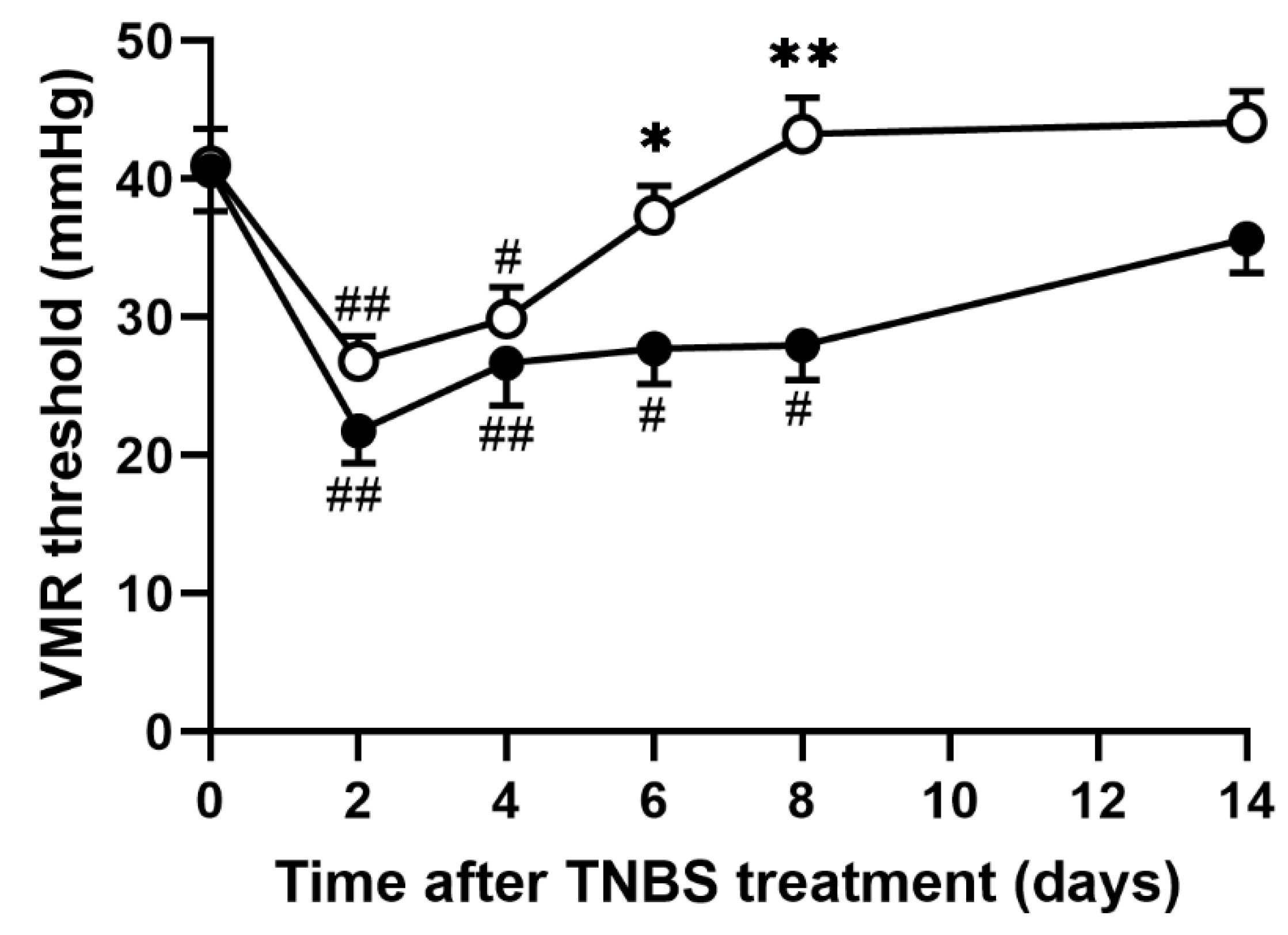 Nutrients 14 04451 g001