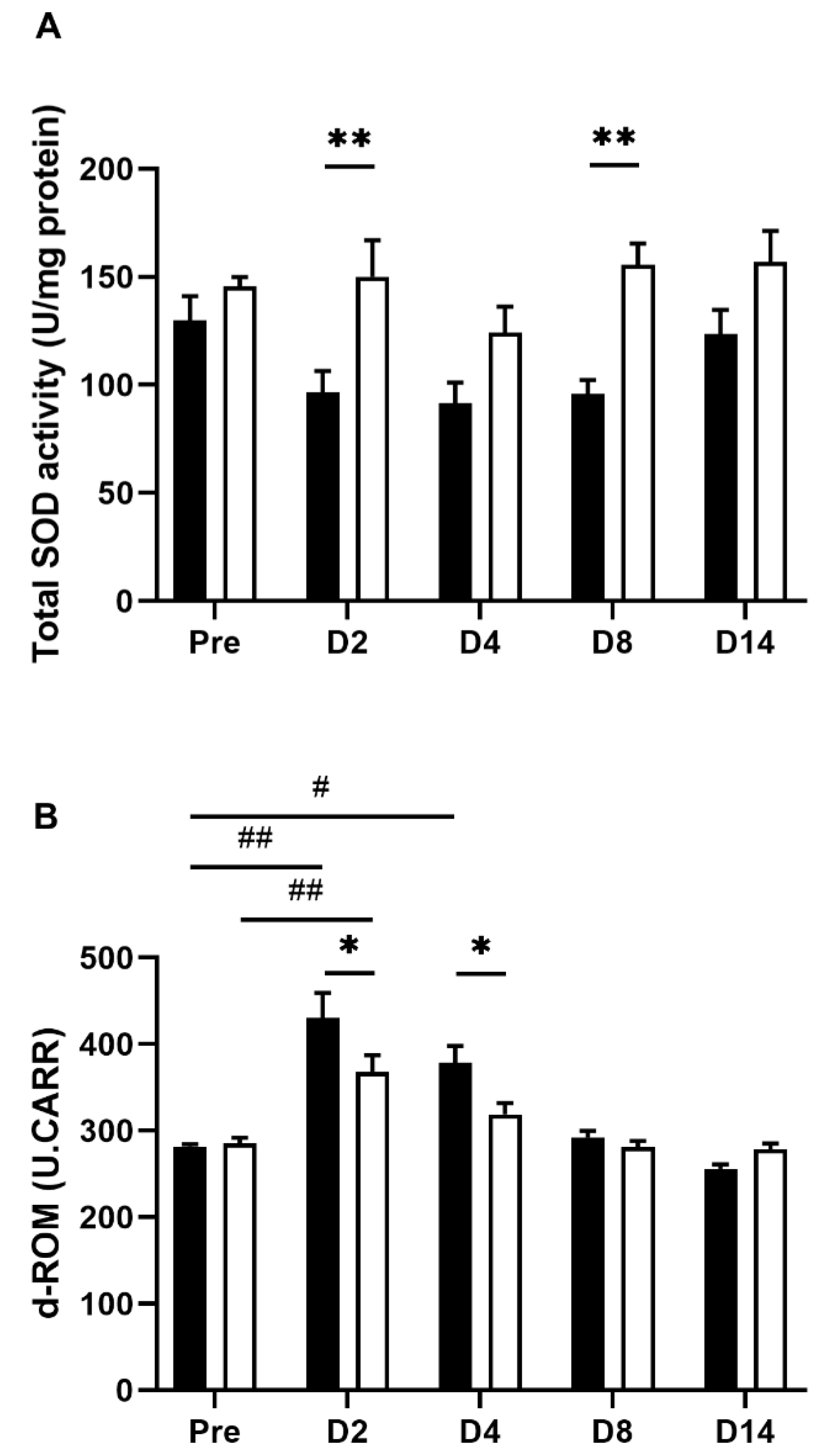 Nutrients 14 04451 g005
