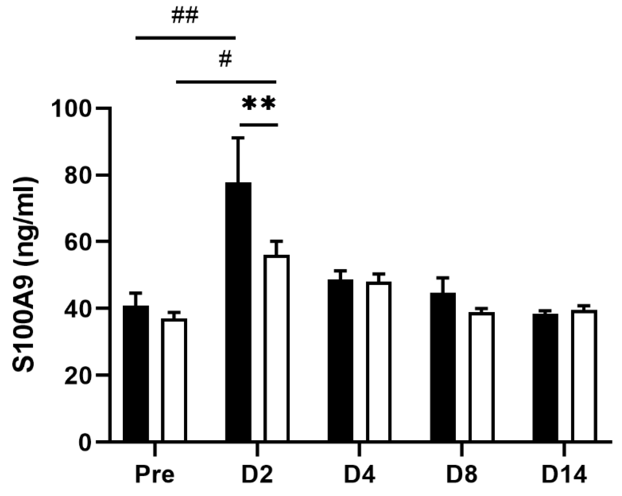 Nutrients 14 04451 g006