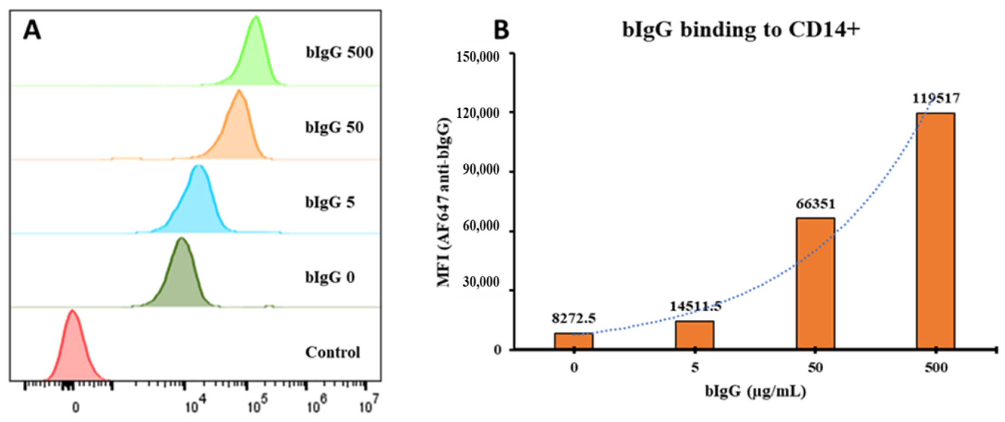 Nutrients 14 04452 g001