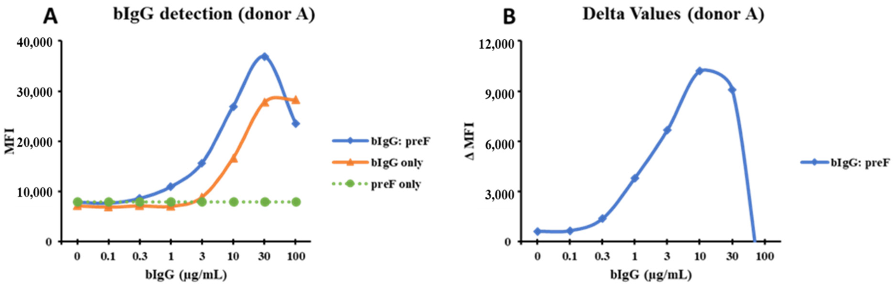 Nutrients 14 04452 g002