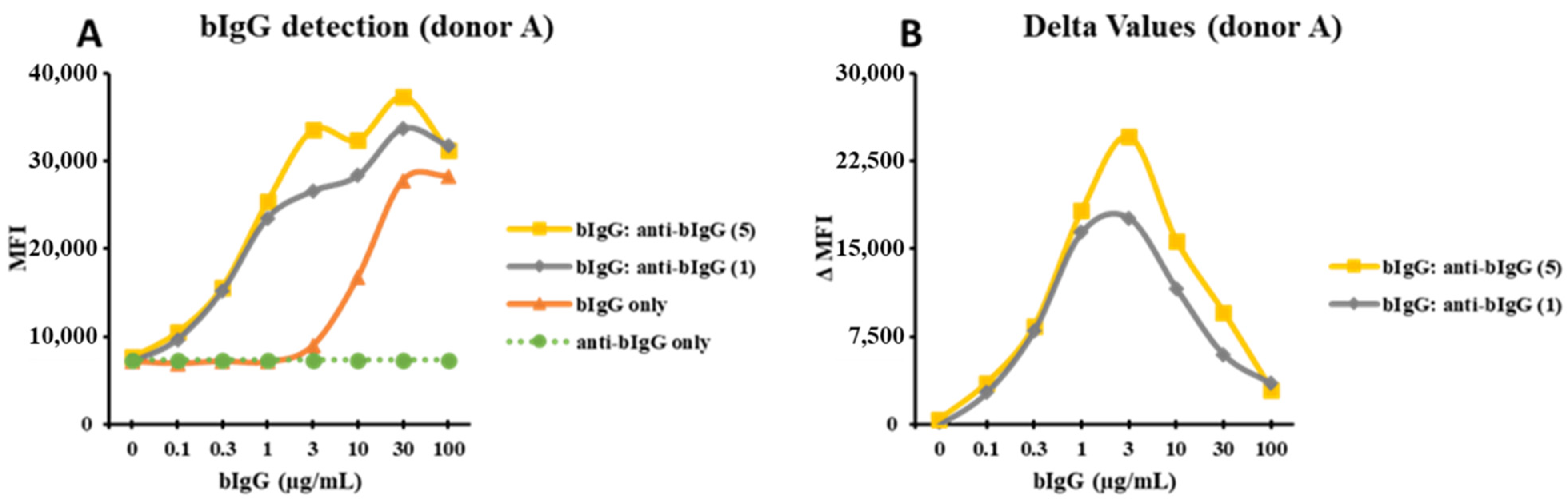 Nutrients 14 04452 g003
