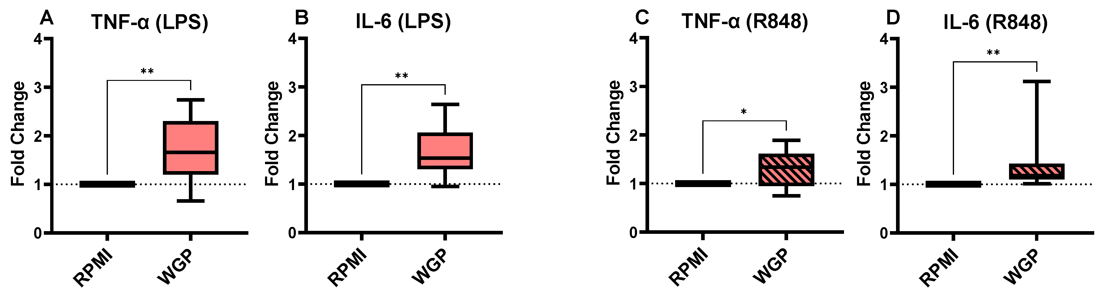 Nutrients 14 04452 g004