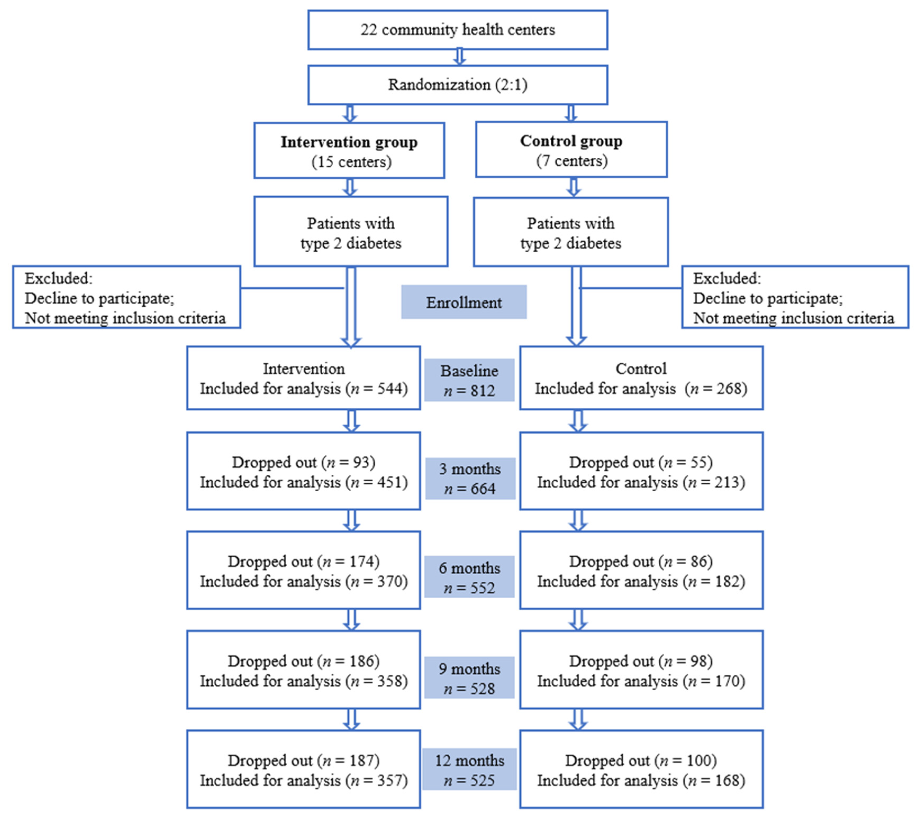 Nutrients 14 04453 g001