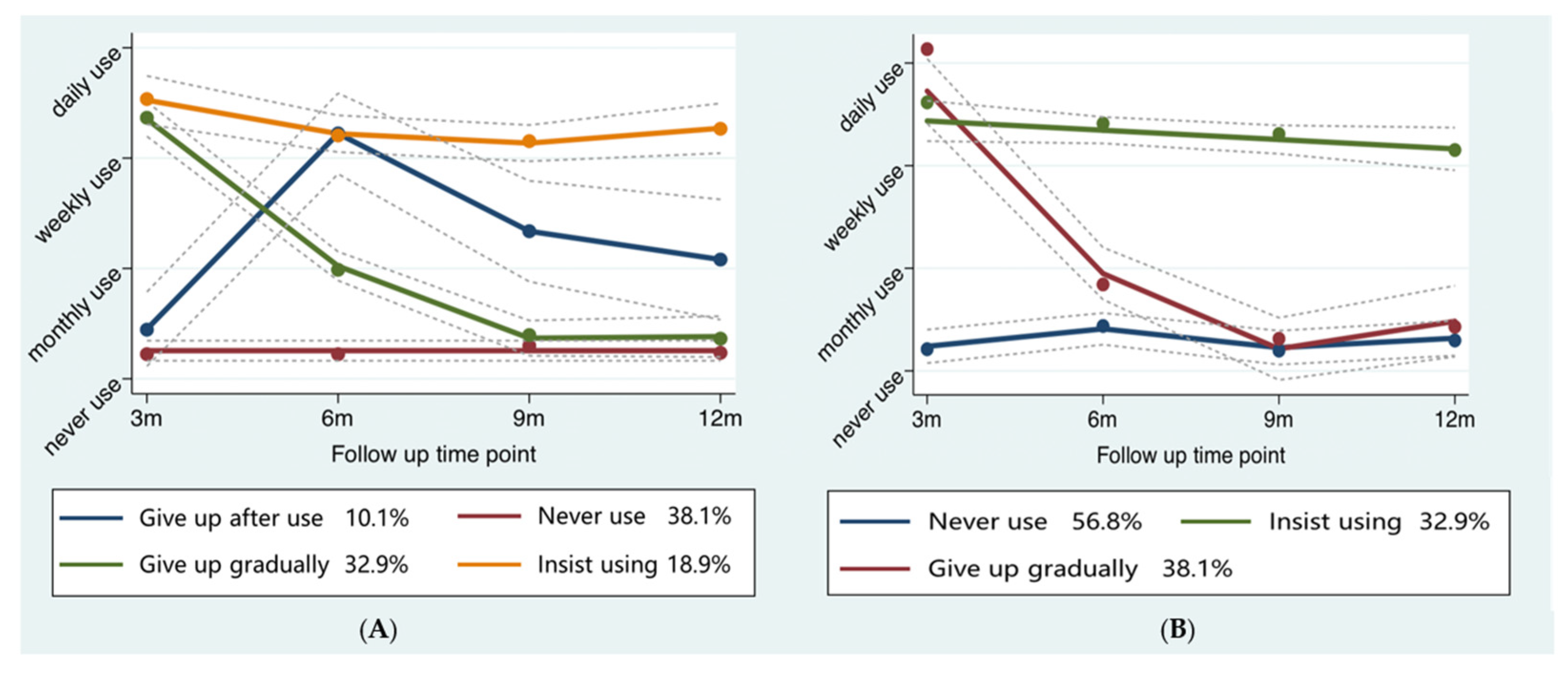 Nutrients 14 04453 g003