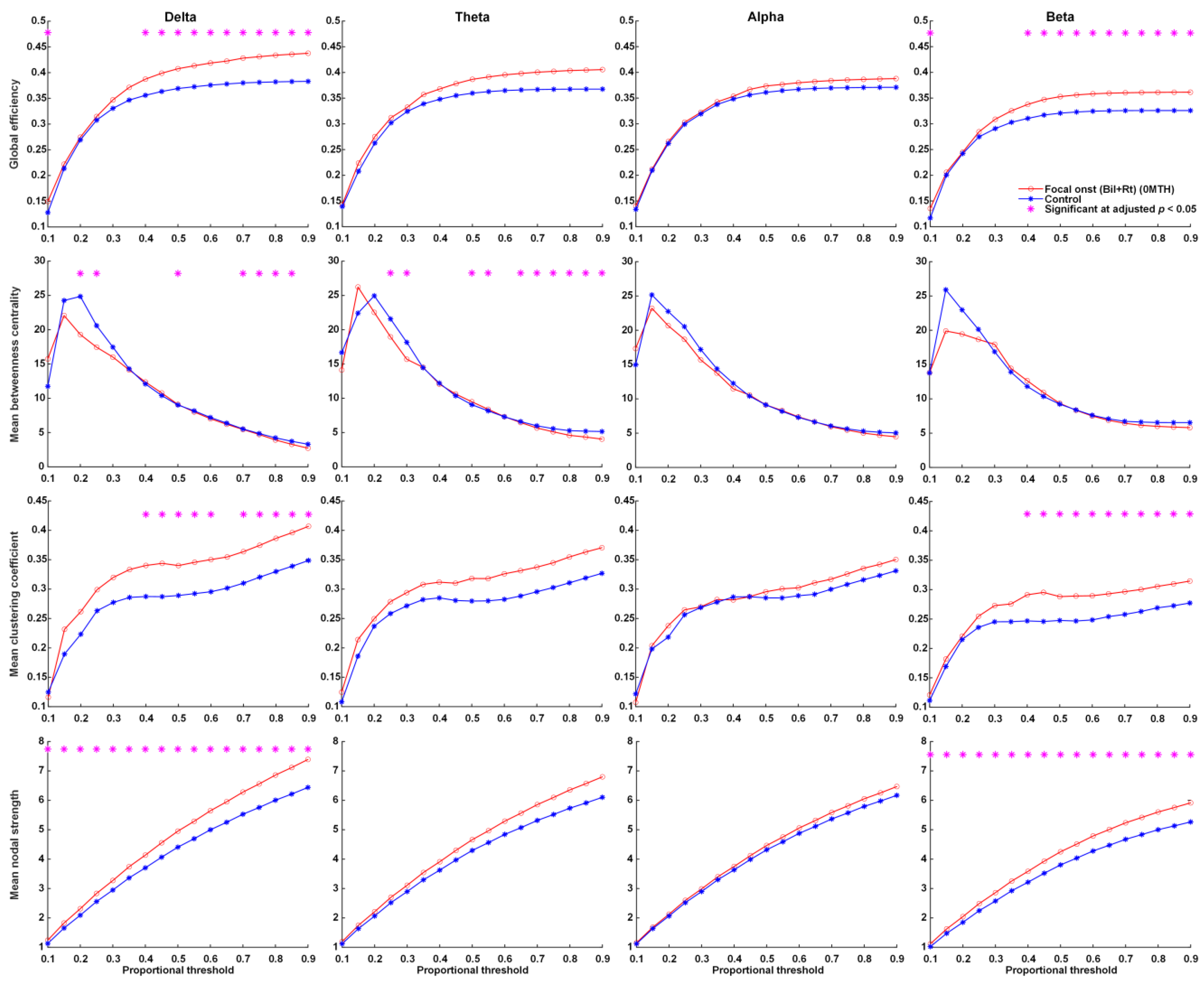 Nutrients 14 04457 g001