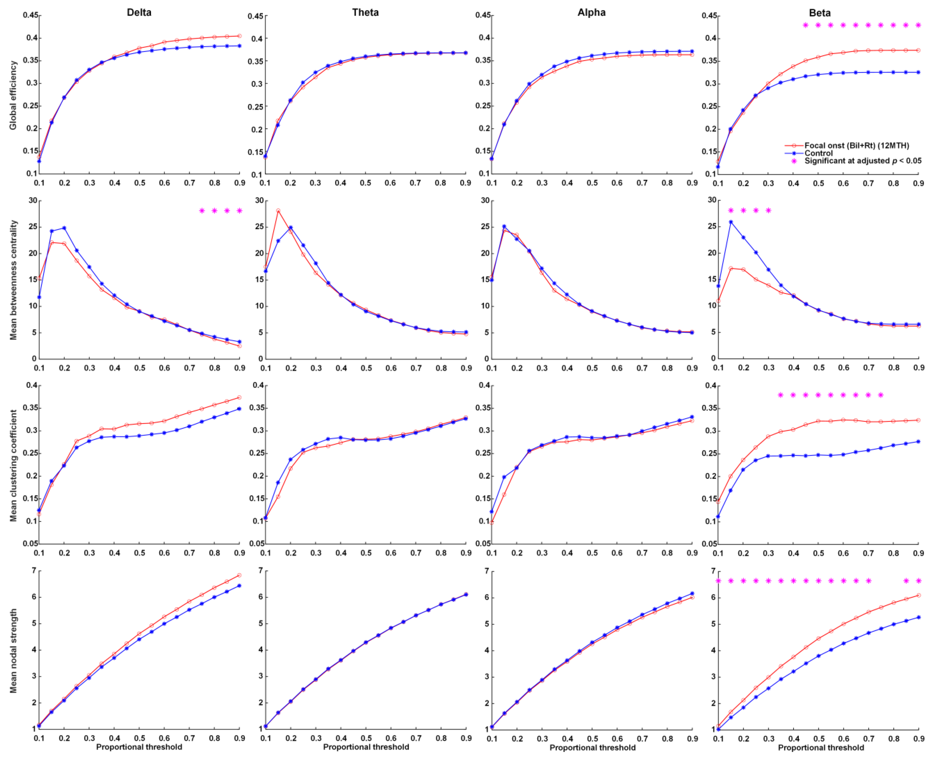 Nutrients 14 04457 g002