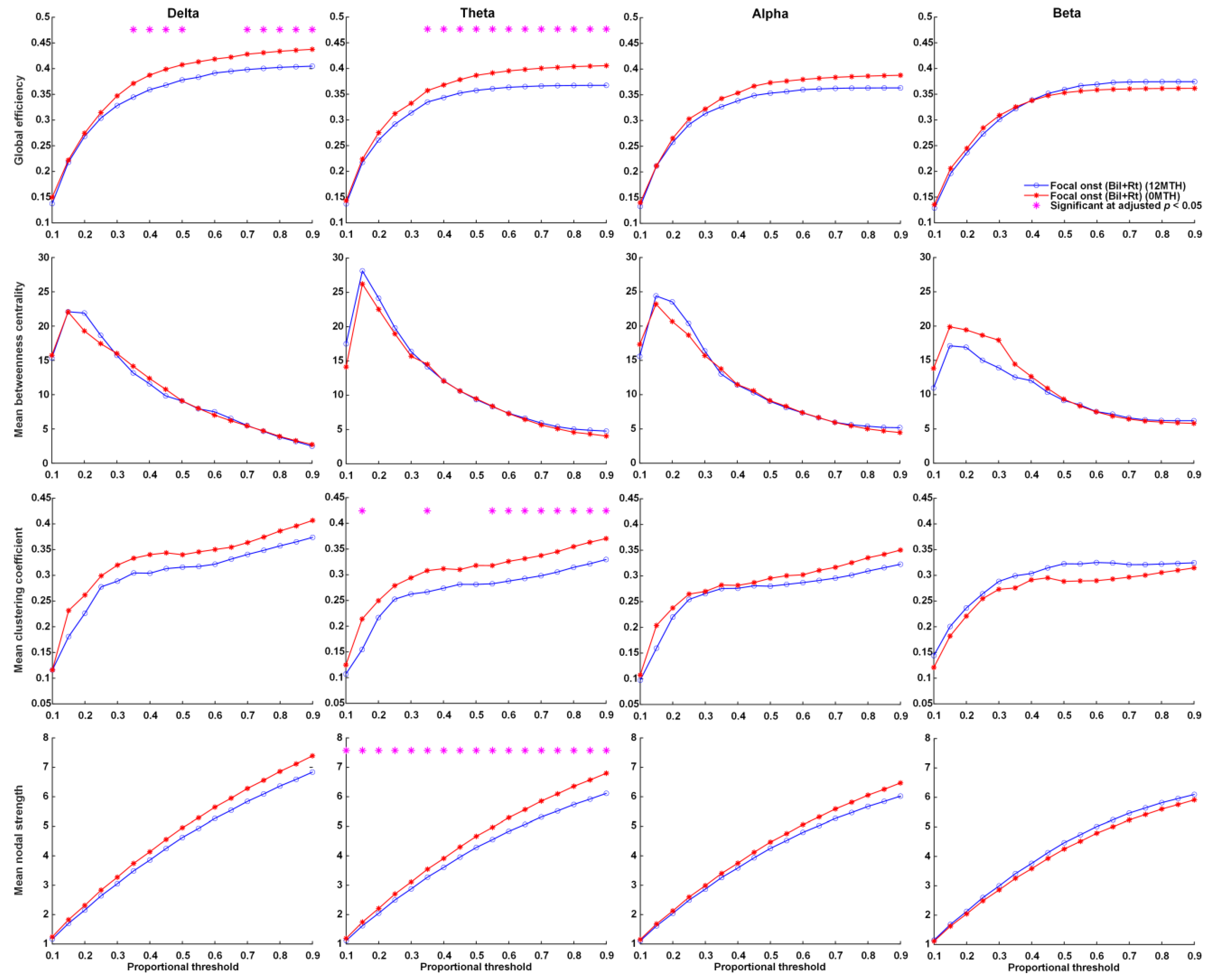 Nutrients 14 04457 g003