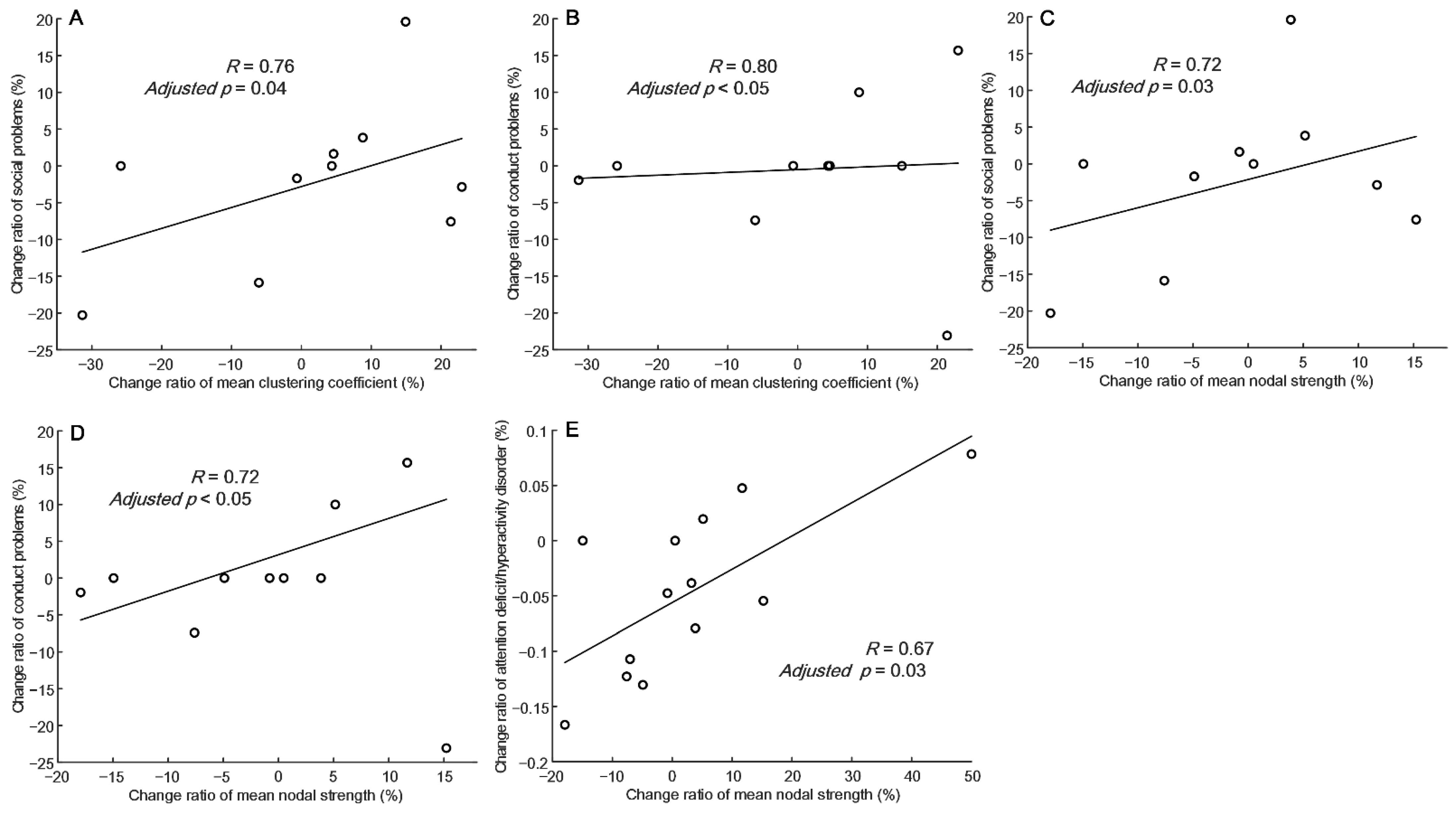 Nutrients 14 04457 g004