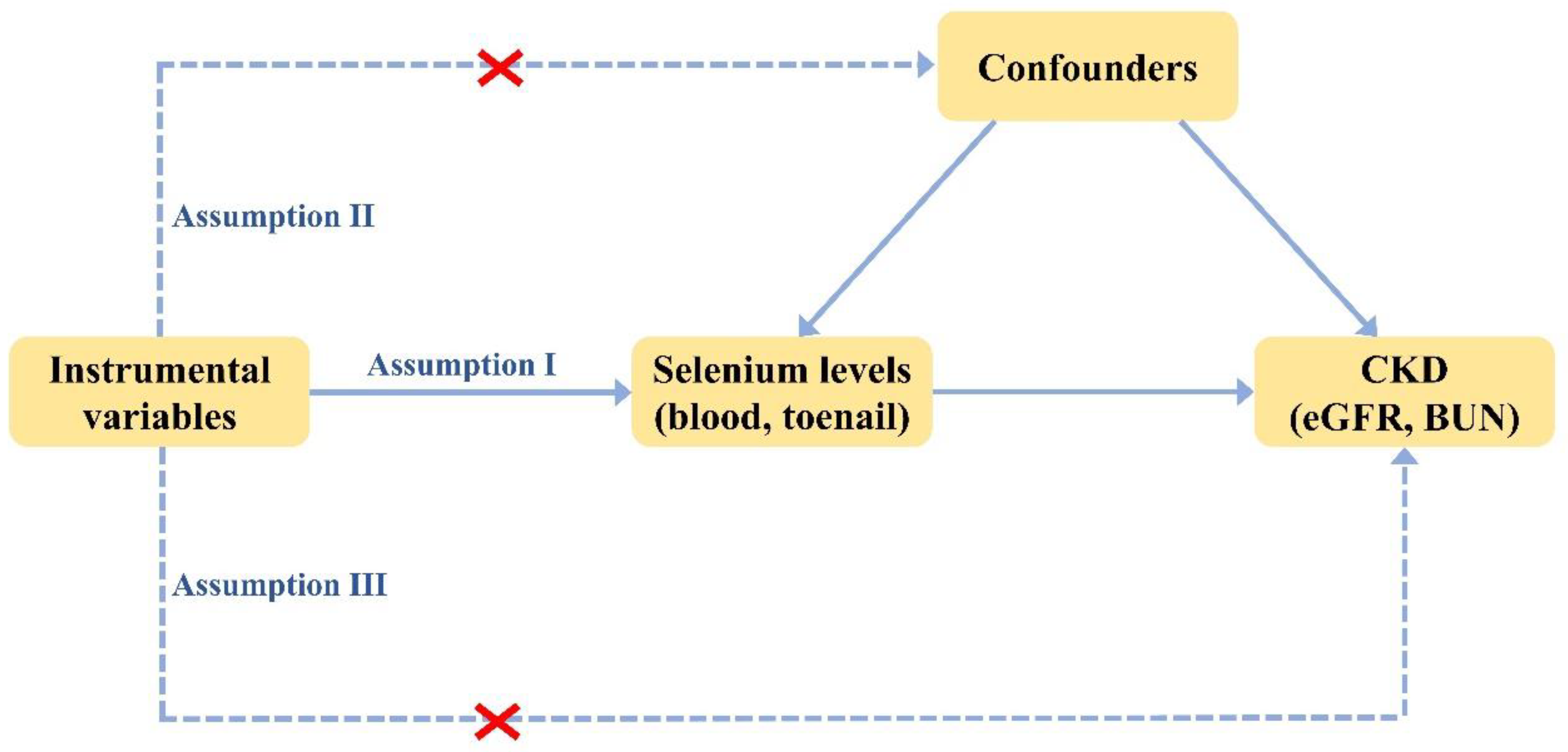 Nutrients 14 04458 g001