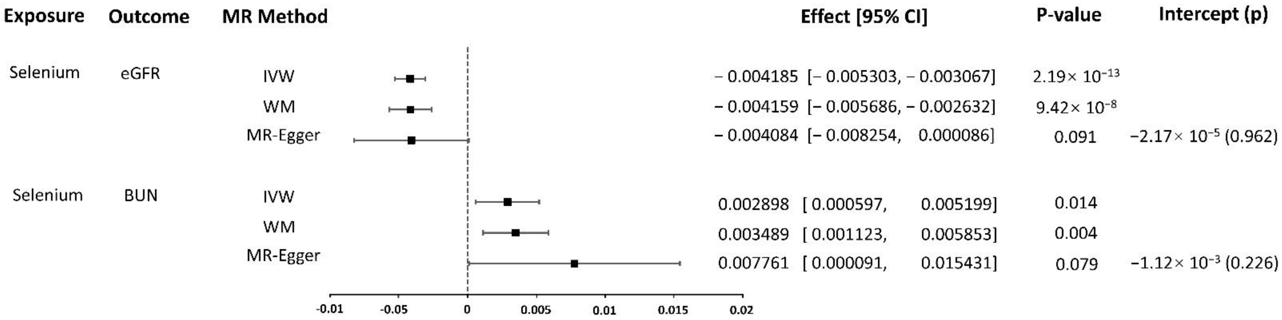 Nutrients 14 04458 g002