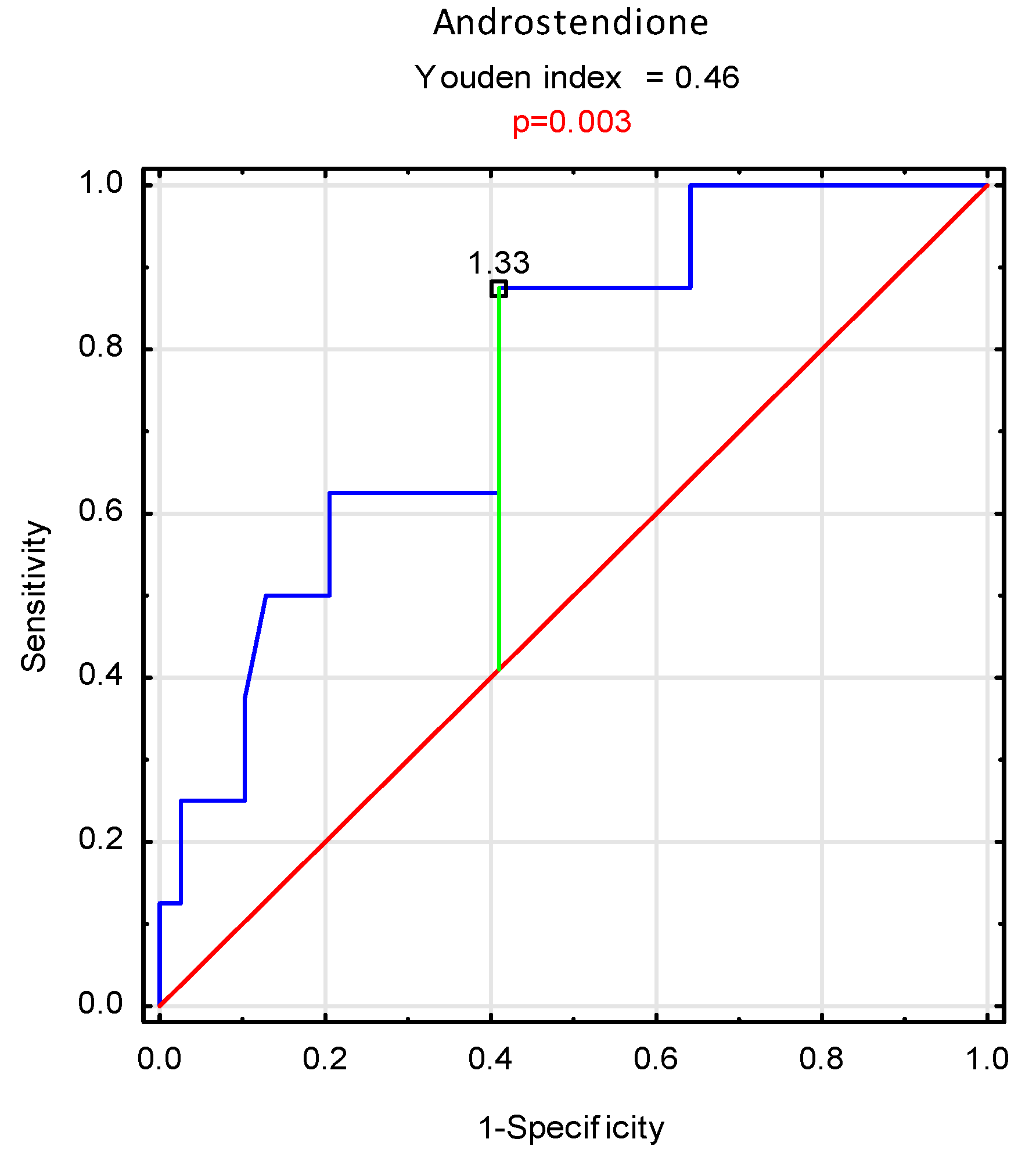 Nutrients 14 04461 g004 Nutrients 14 04461 g004