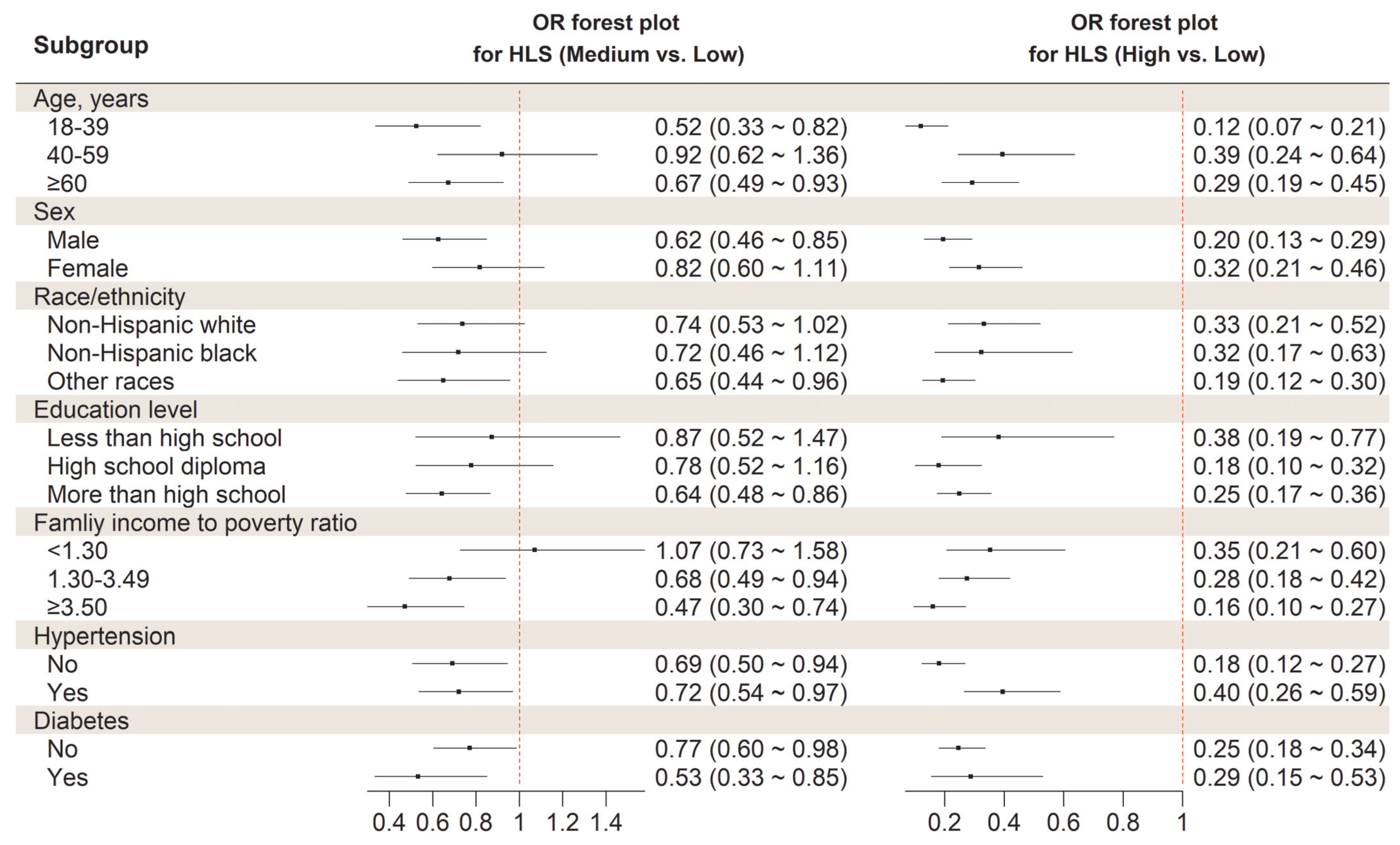 Nutrients 14 04462 g001 Nutrients 14 04462 g001