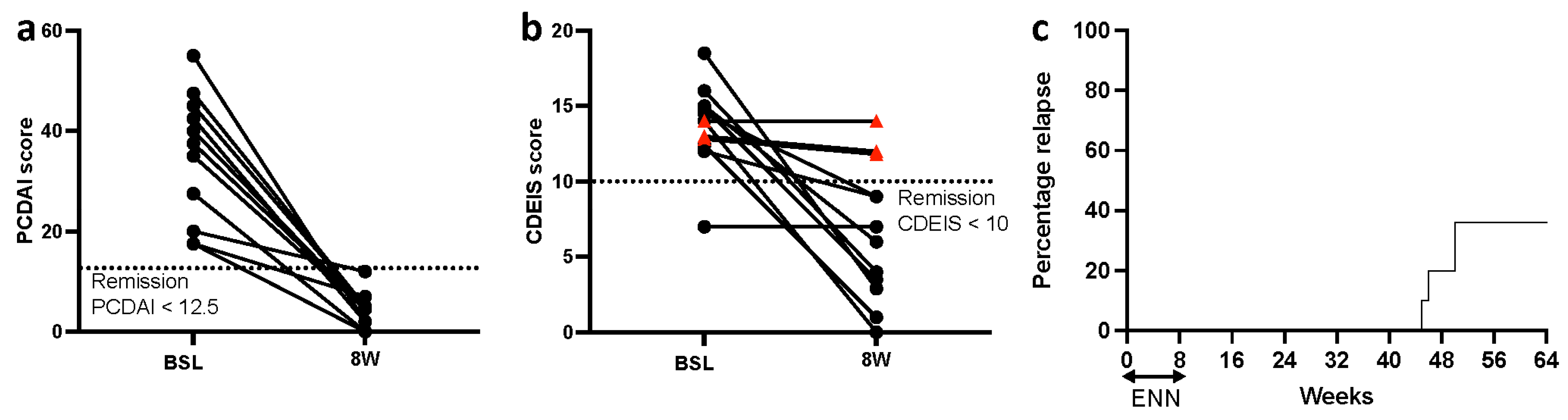 Nutrients 14 04463 g001 Nutrients 14 04463 g001