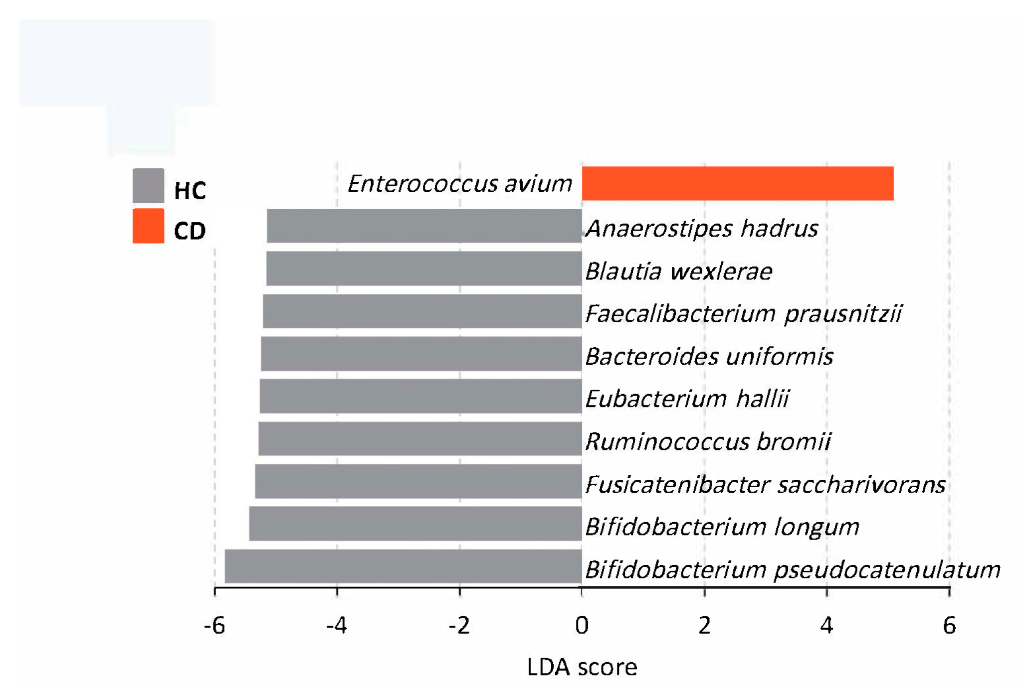 Nutrients 14 04463 g003 Nutrients 14 04463 g003
