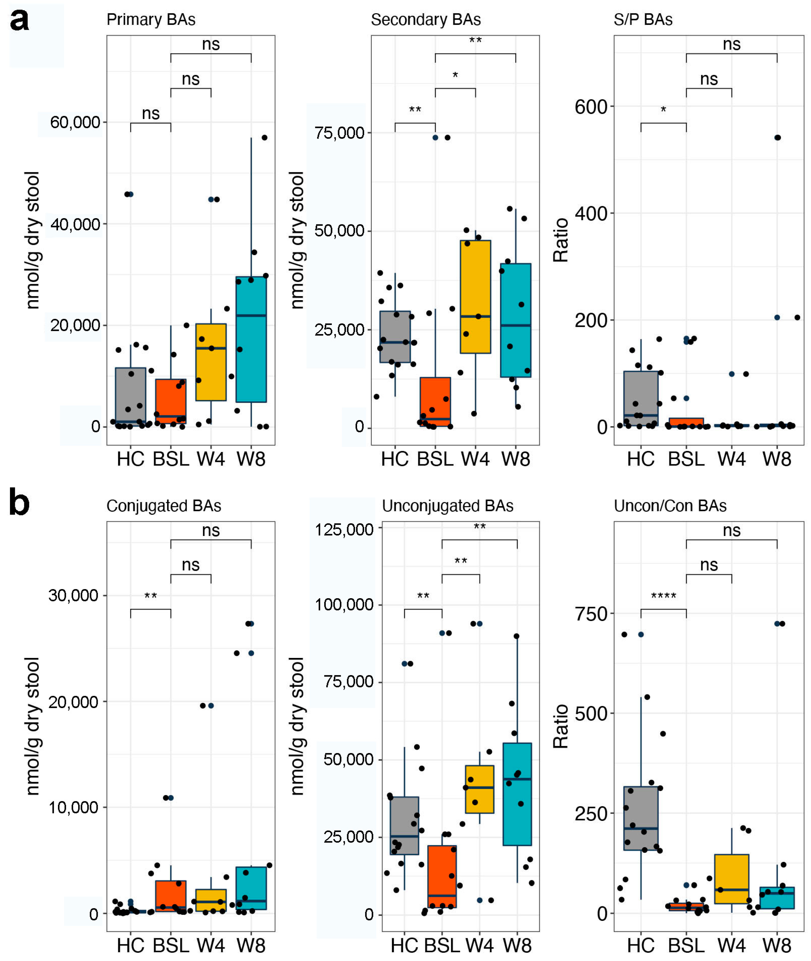 Nutrients 14 04463 g004 Nutrients 14 04463 g004