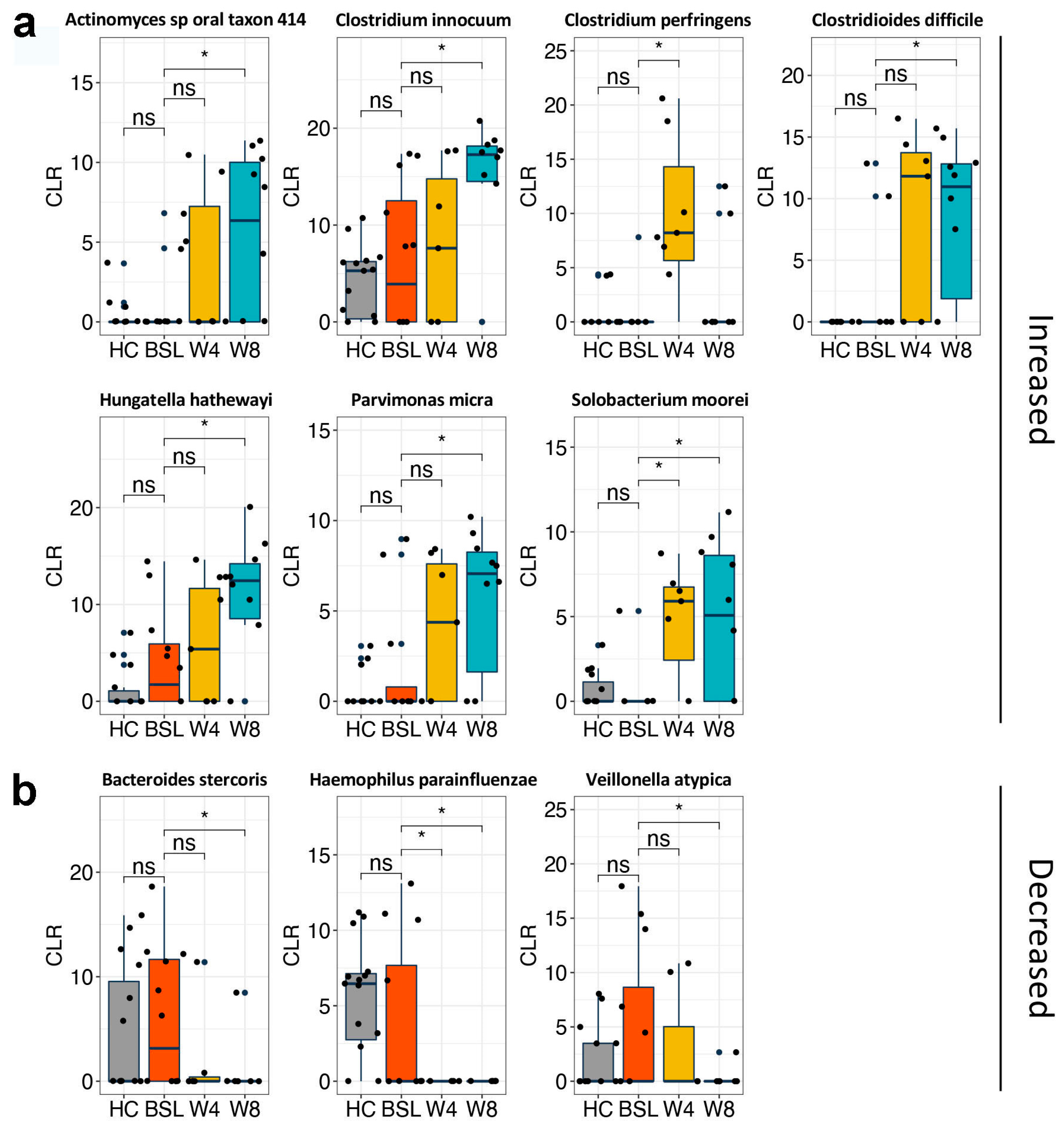 Nutrients 14 04463 g006 Nutrients 14 04463 g006