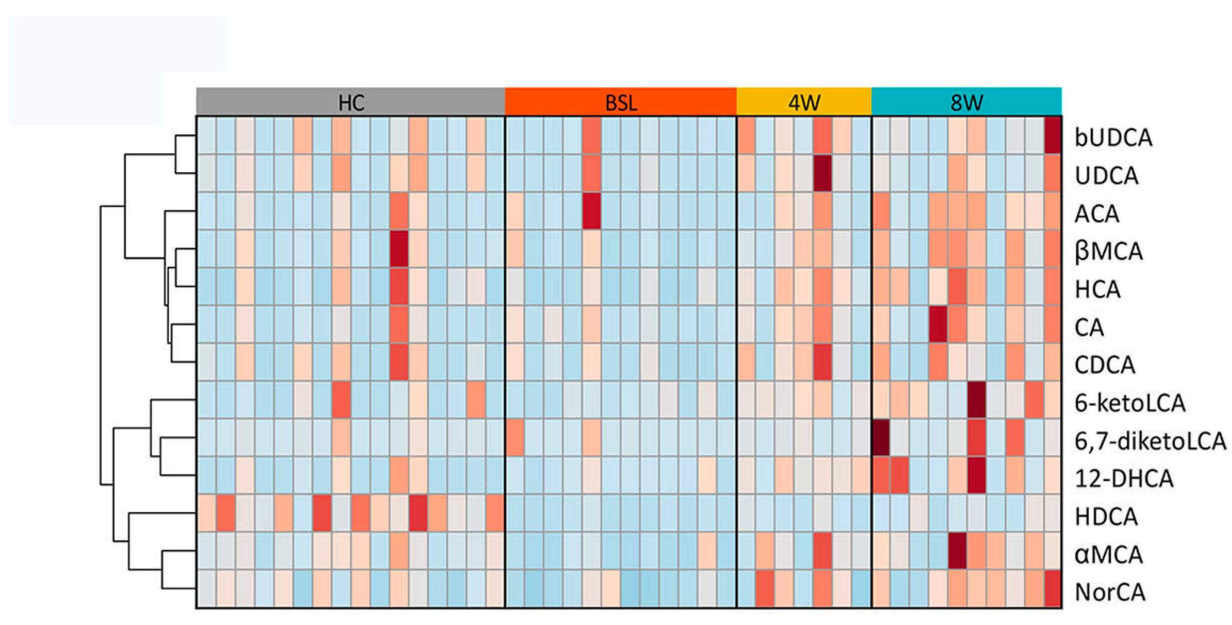 Nutrients 14 04463 g007 Nutrients 14 04463 g007