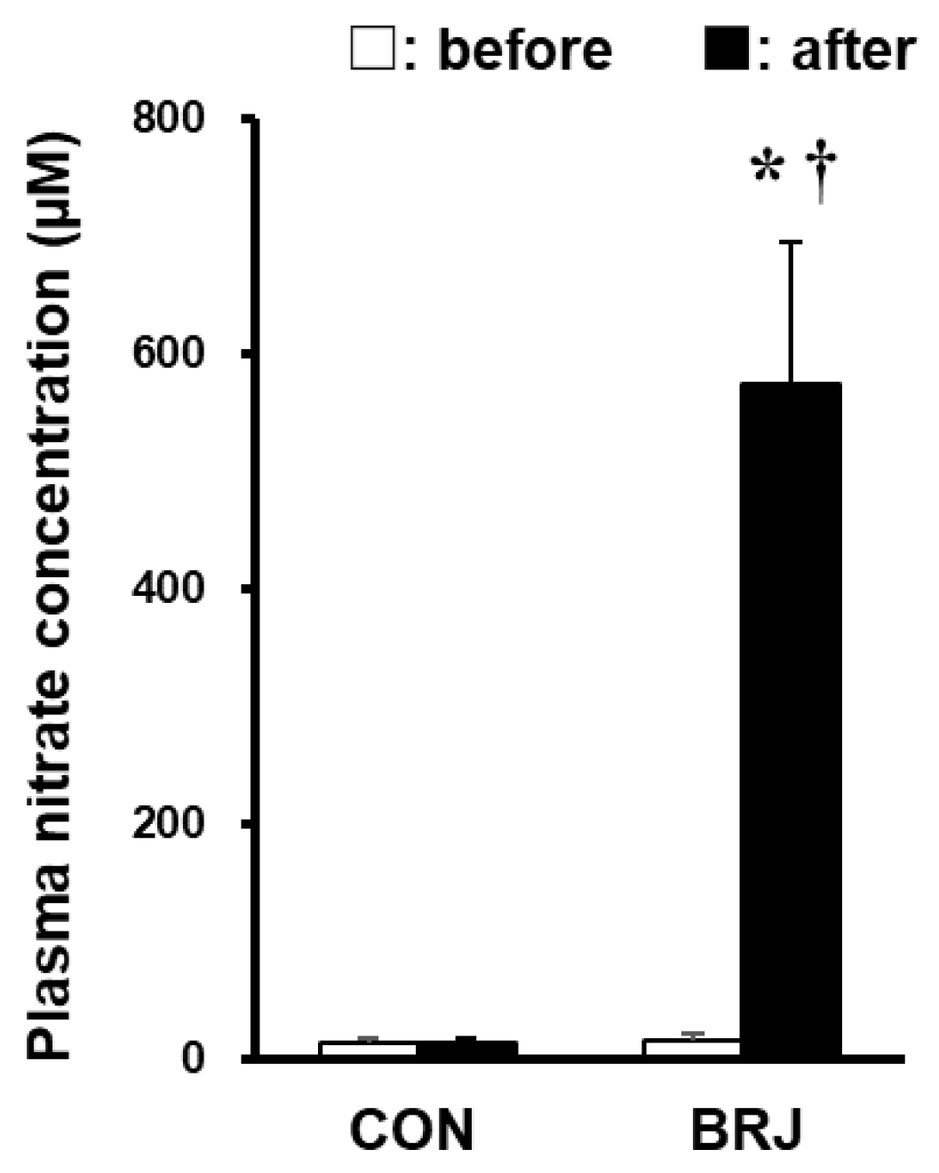 Nutrients 14 04464 g001