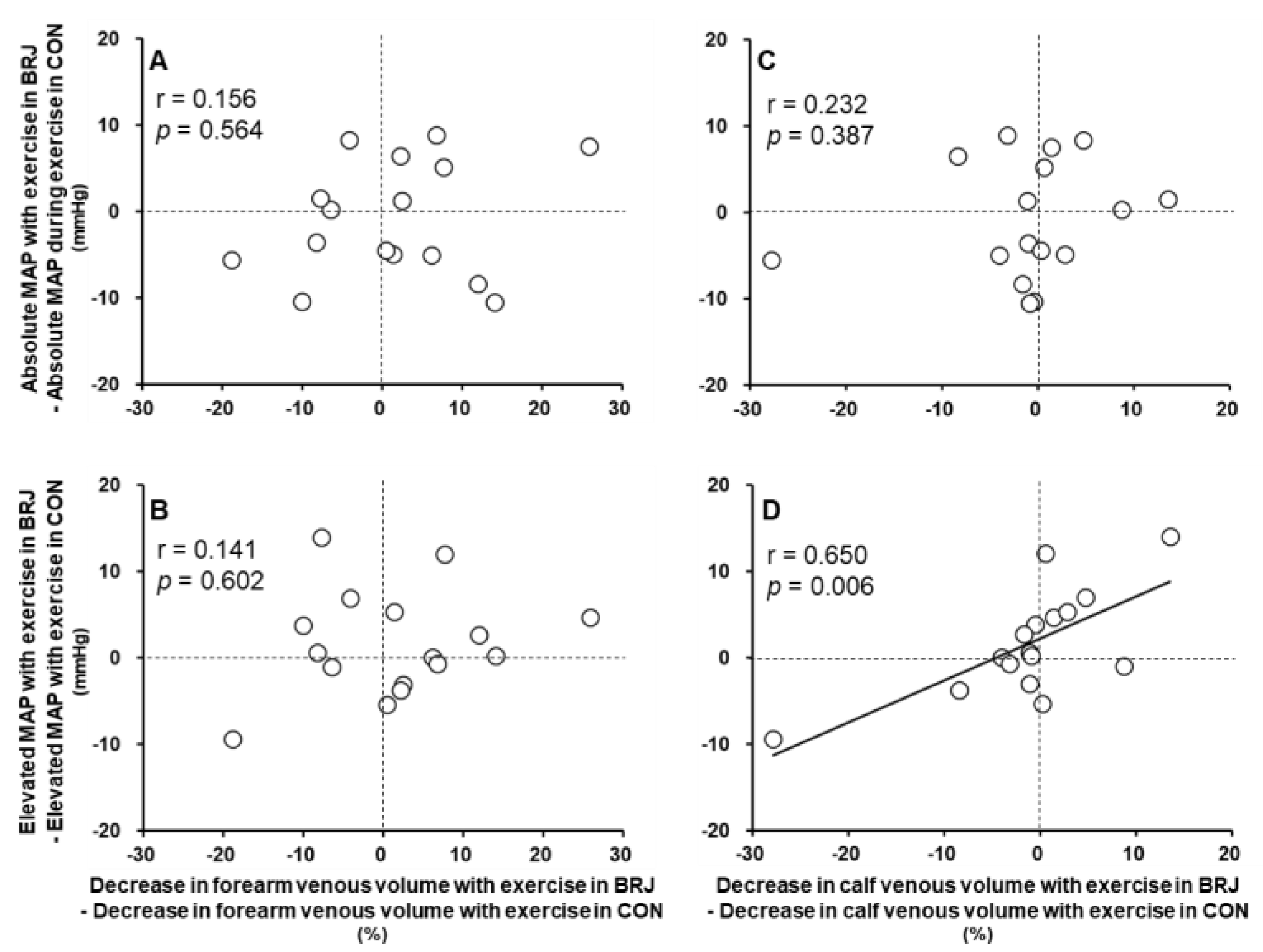 Nutrients 14 04464 g003