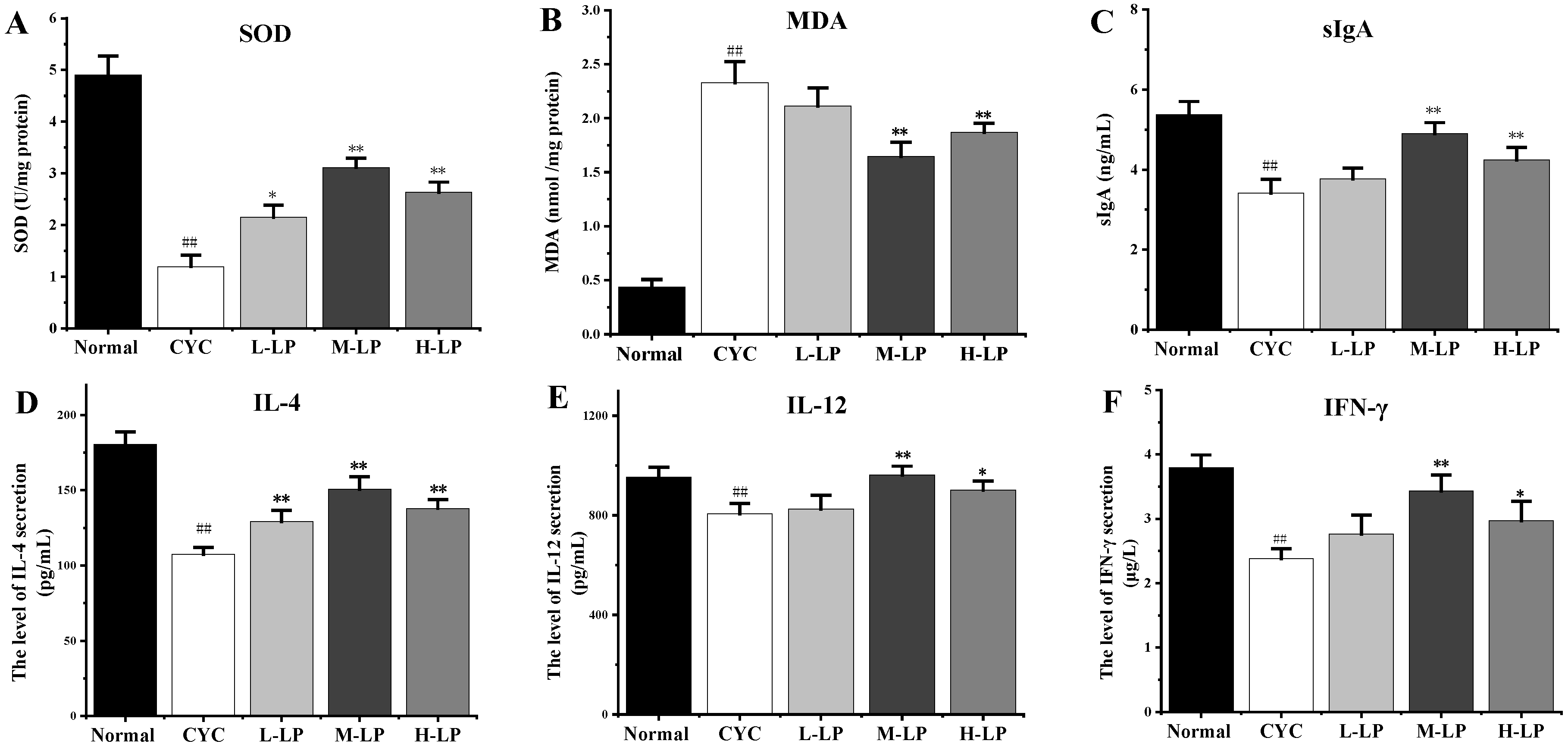 Nutrients 14 04467 g001