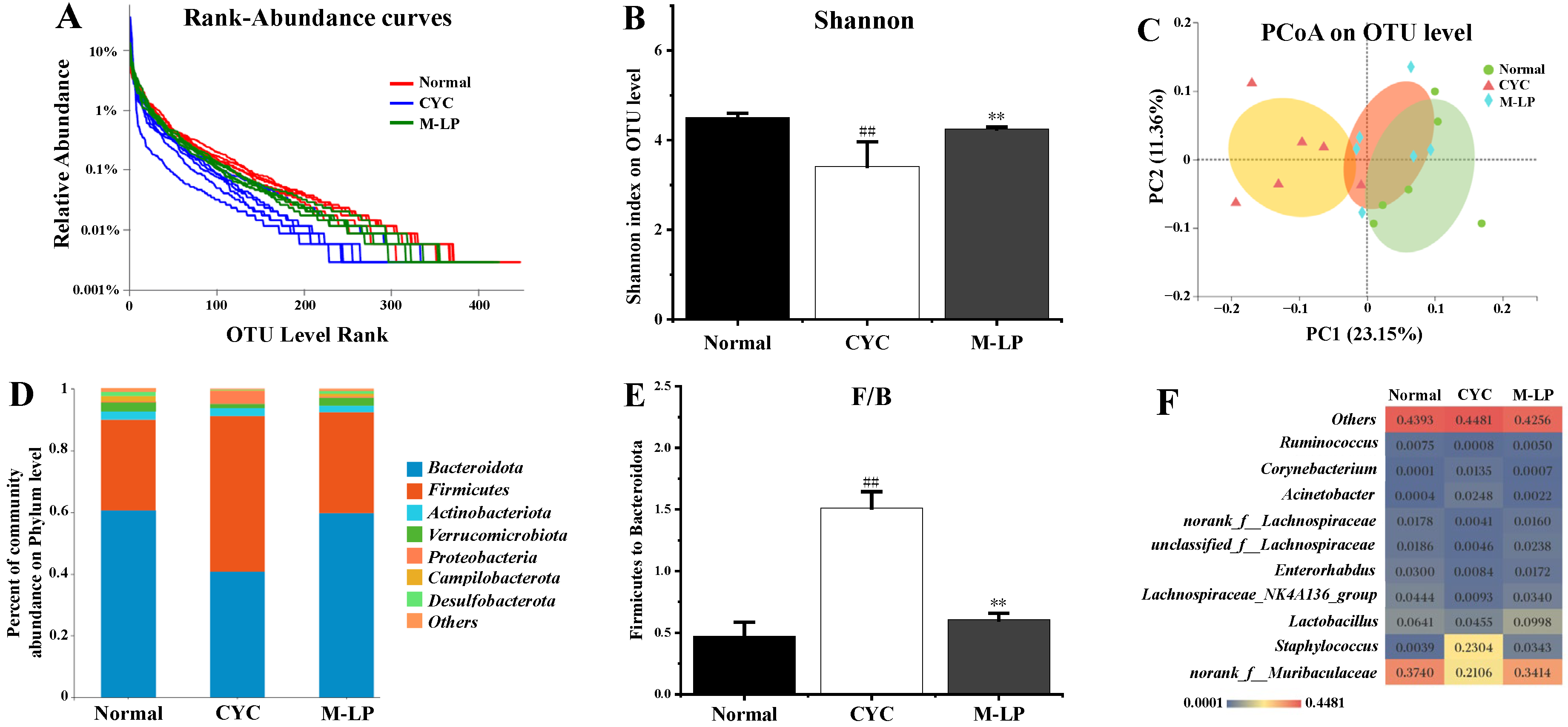 Nutrients 14 04467 g005