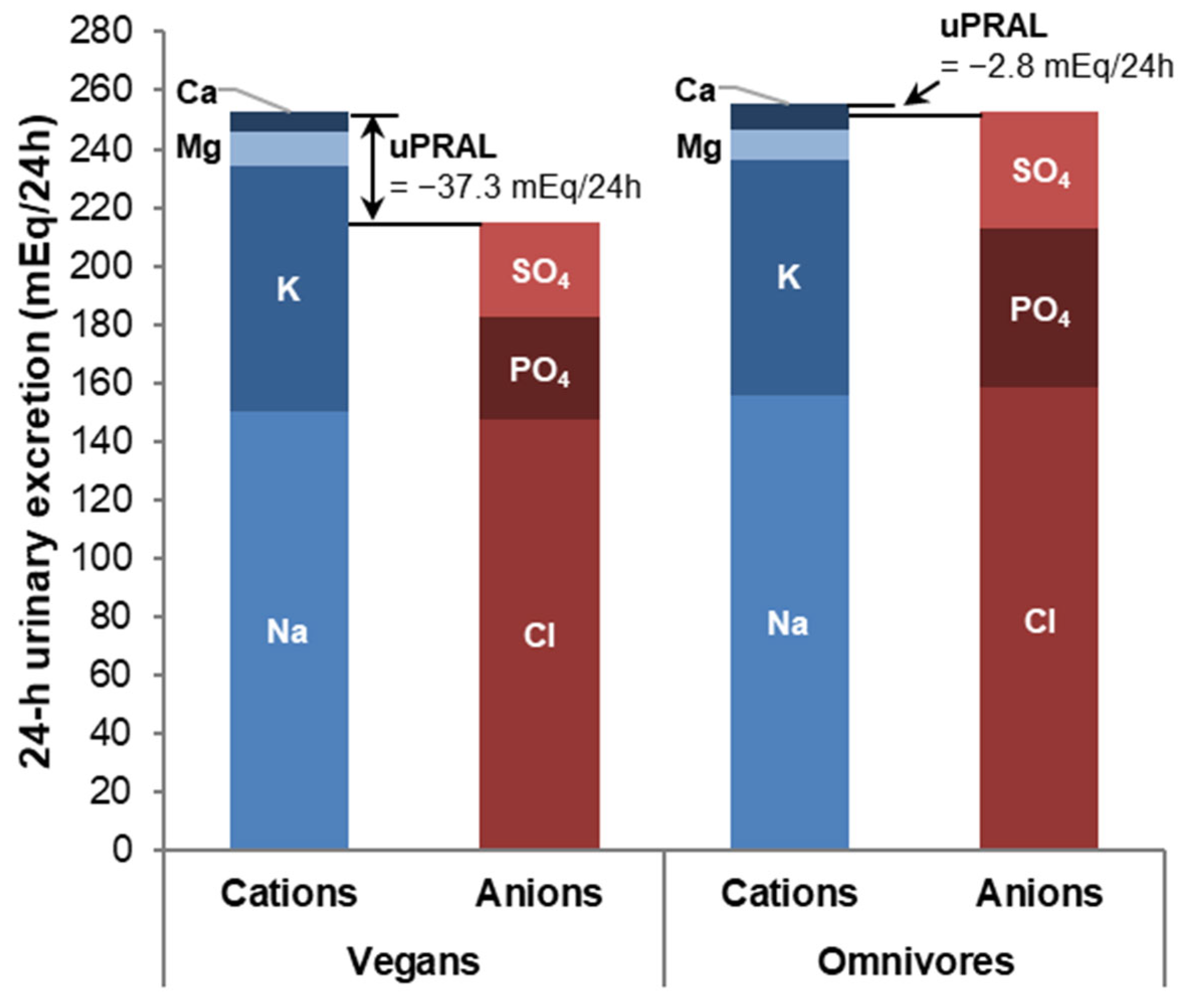 Nutrients 14 04468 g001